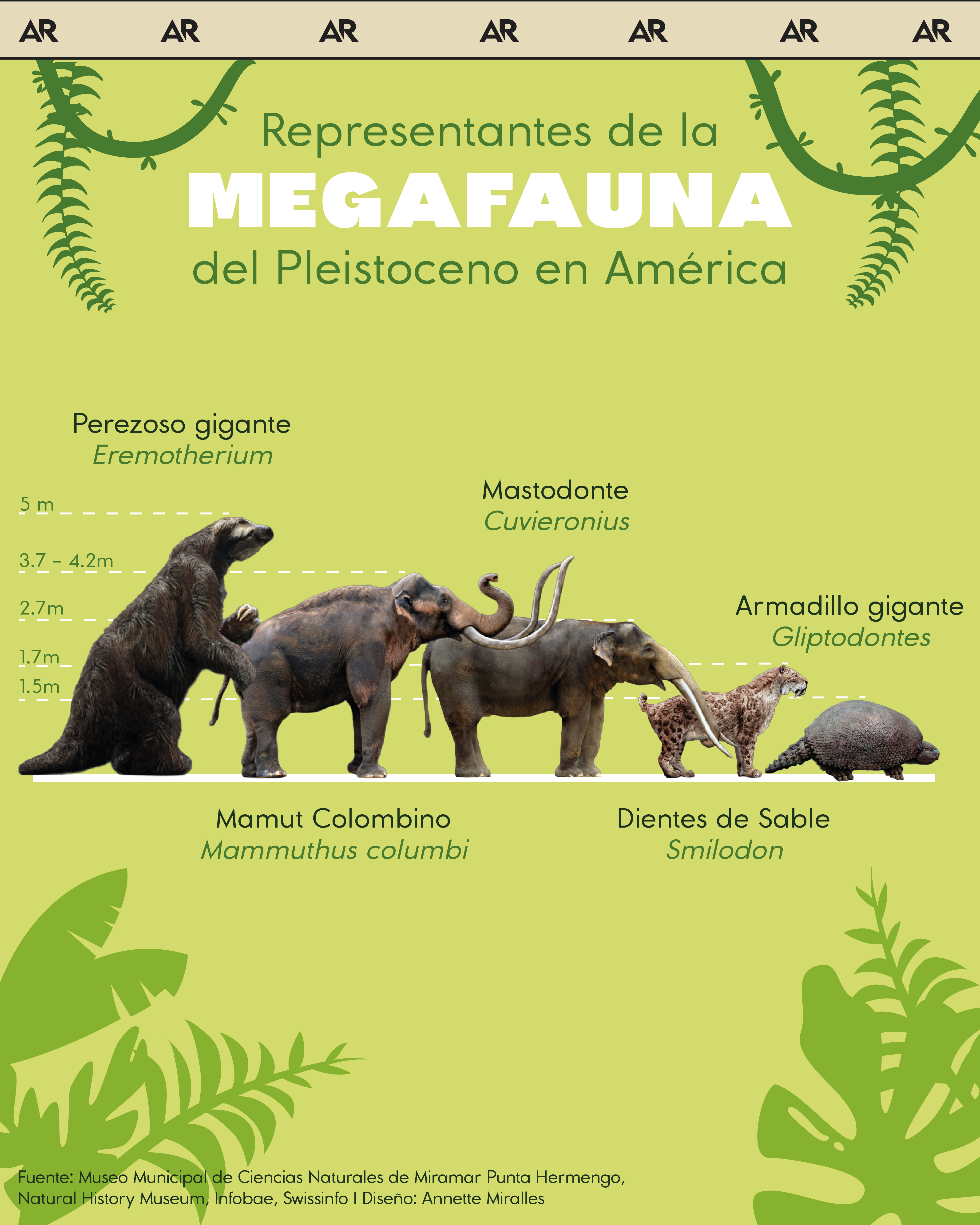 megafauna, pleistoceno, América, ambiente, noticias, costa rica  
