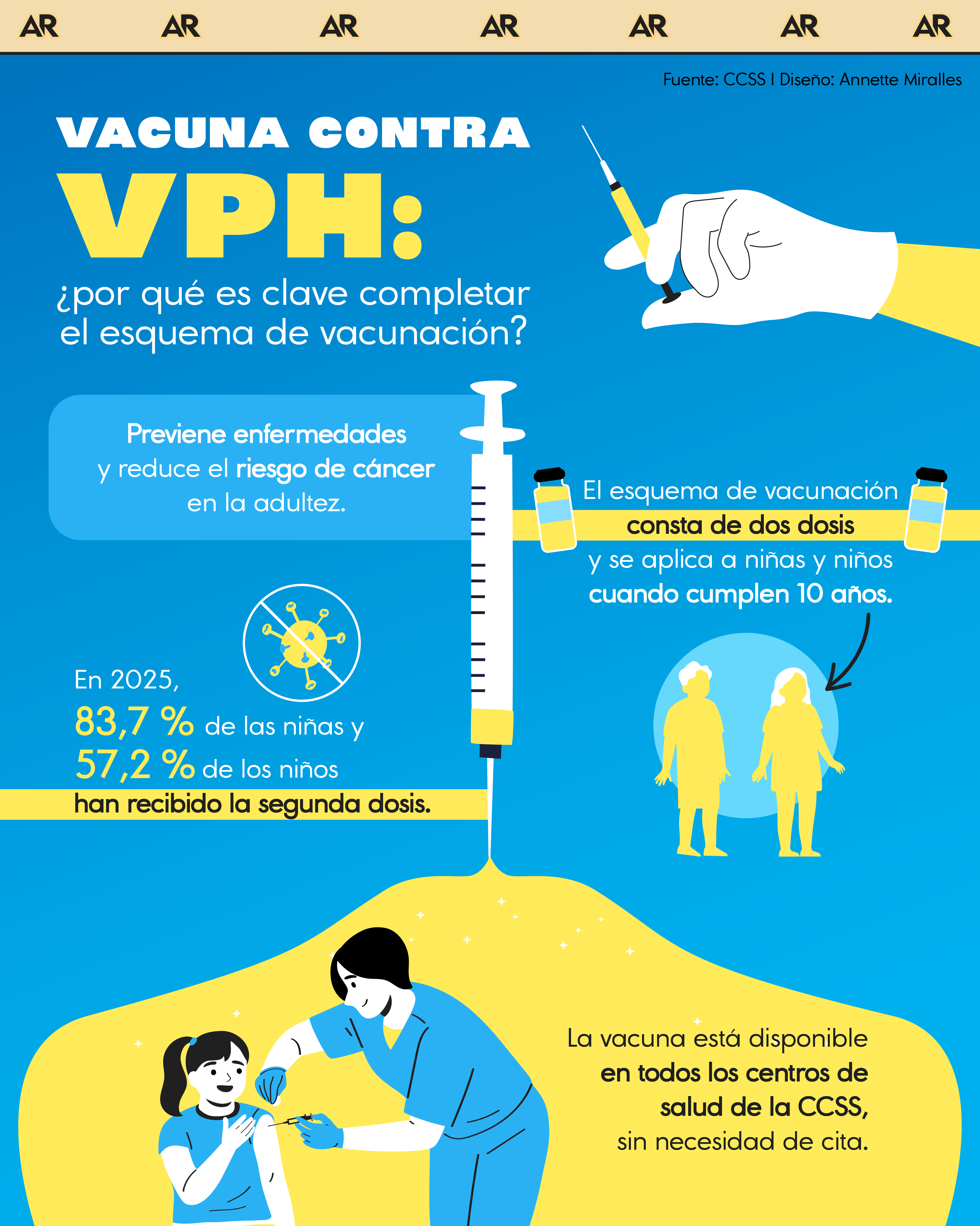 Vacuna contra VPH: ¿por qué es clave completar el esquema de vacunación?