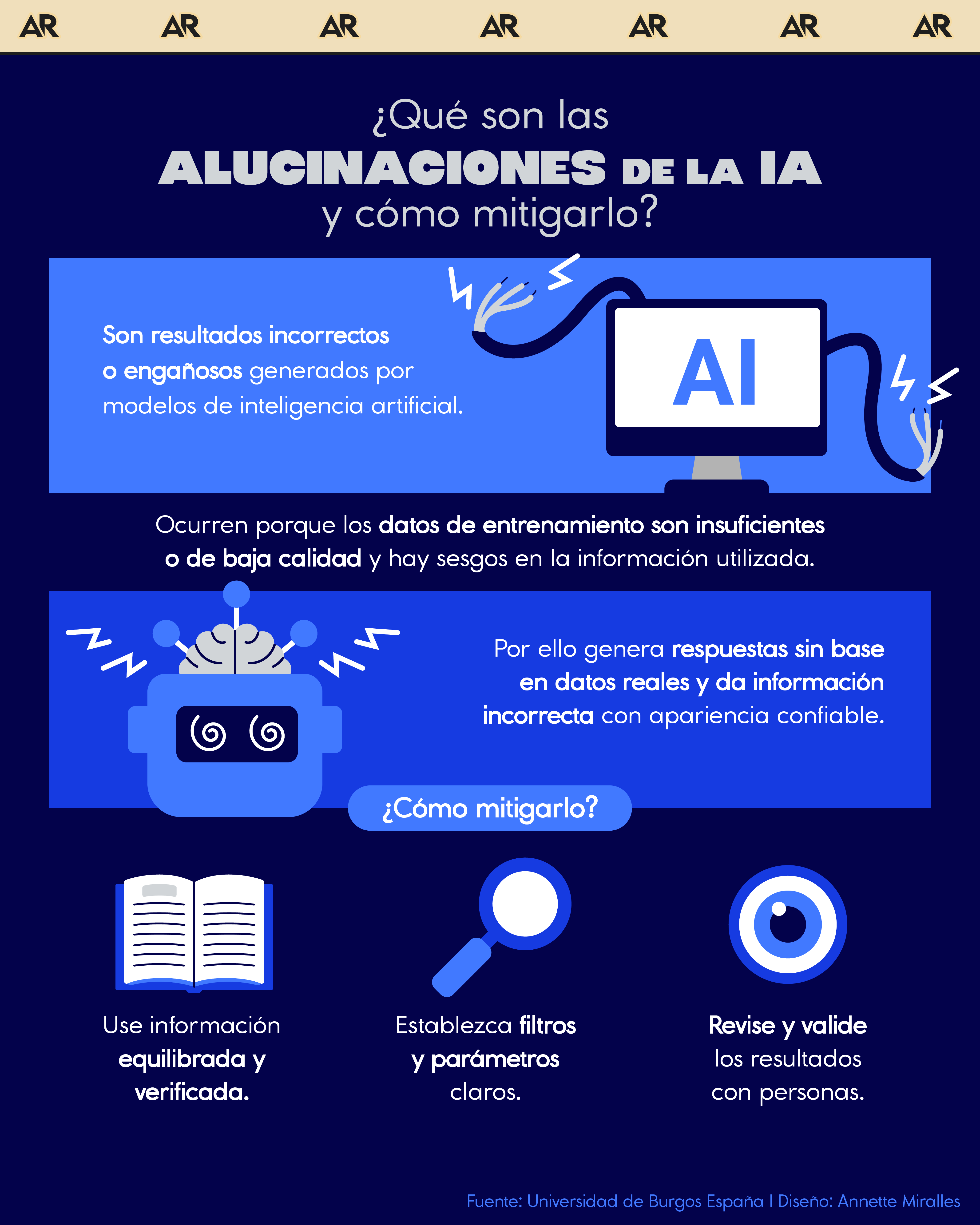 ¿Qué son las alucinaciones de la IA y cómo mitigarlo?