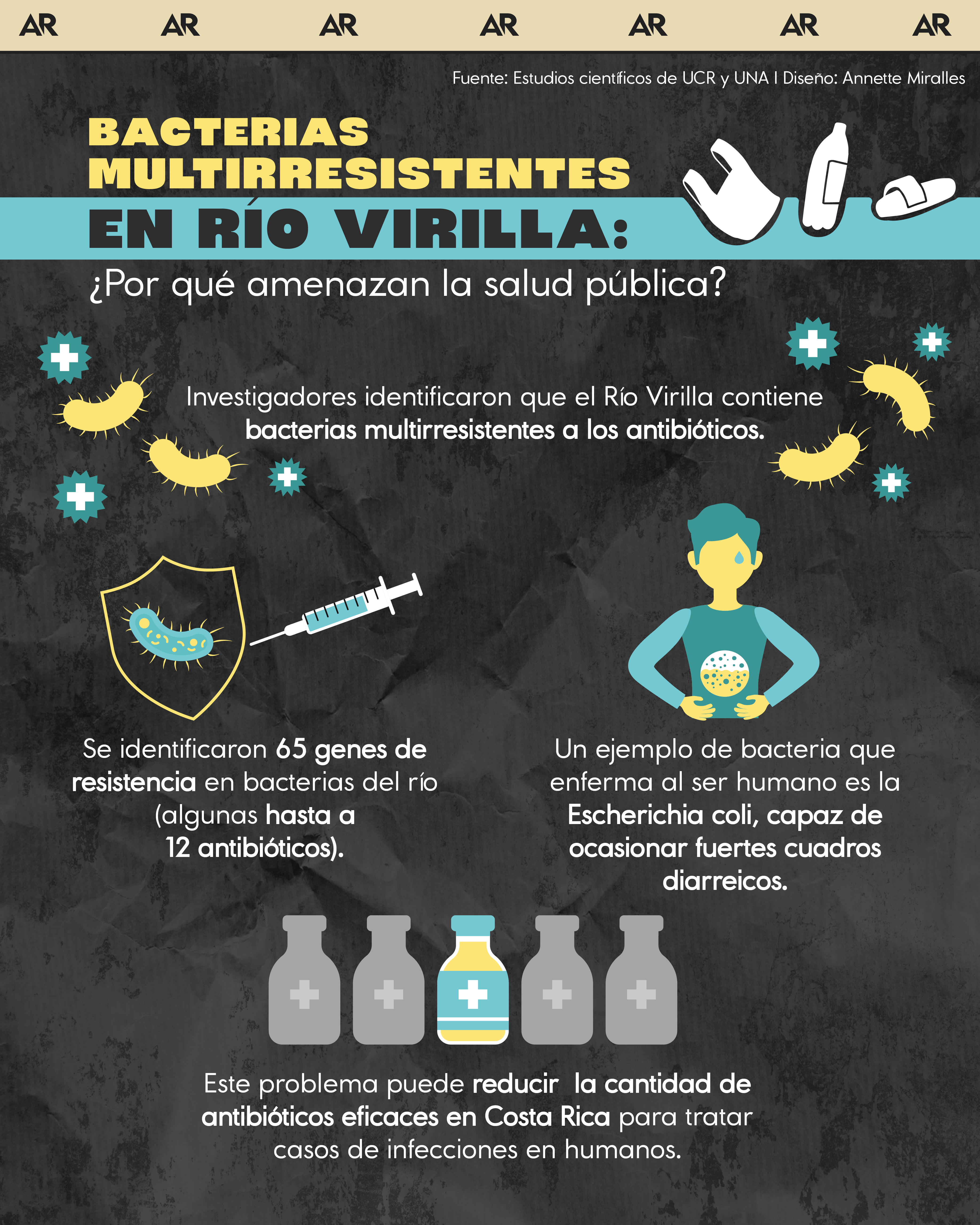 Bacterias multirresistentes en Río Virilla: ¿Por qué amenazan la salud pública?