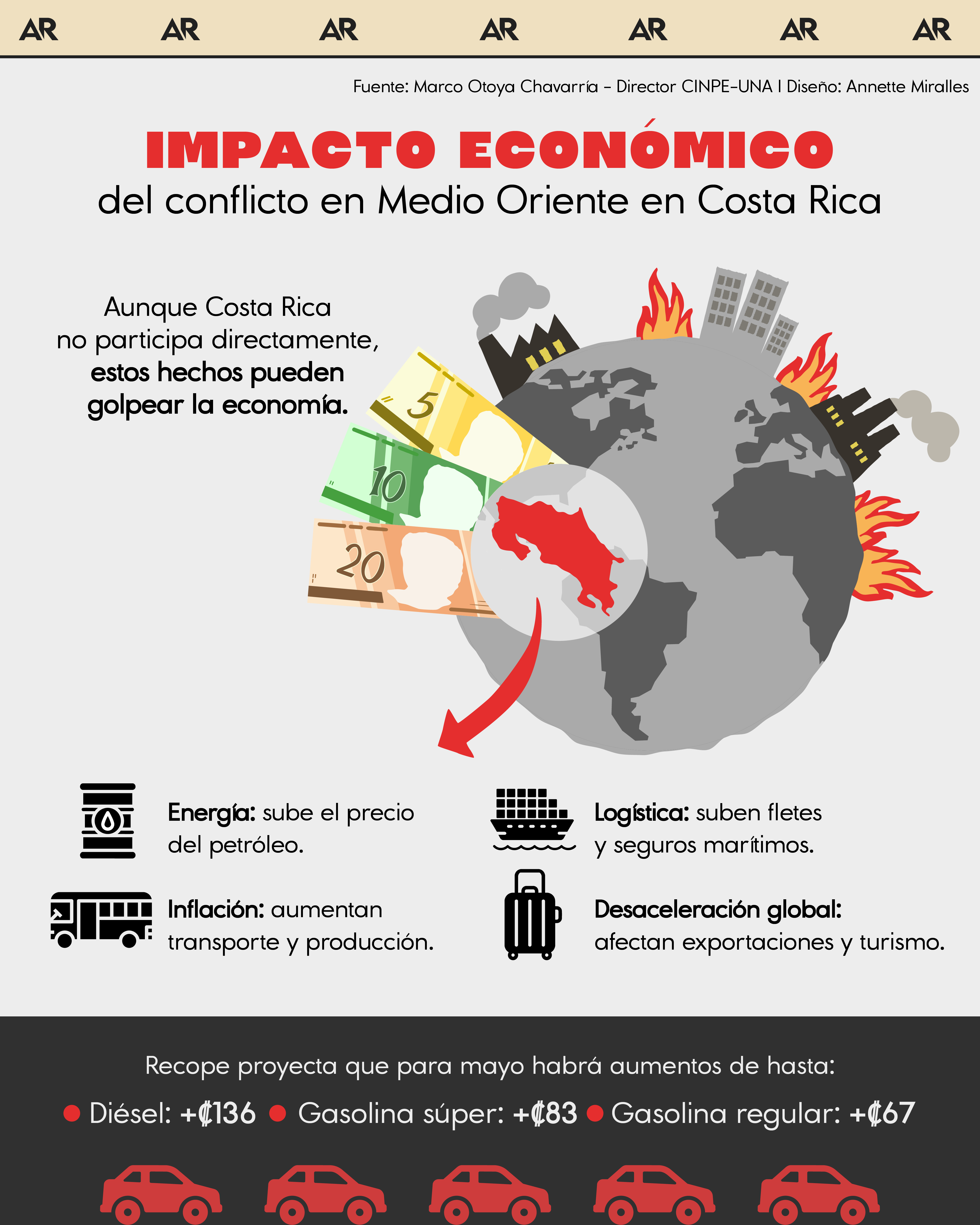 guerra, Medio Oriente, economía, noticias, Costa Rica 
