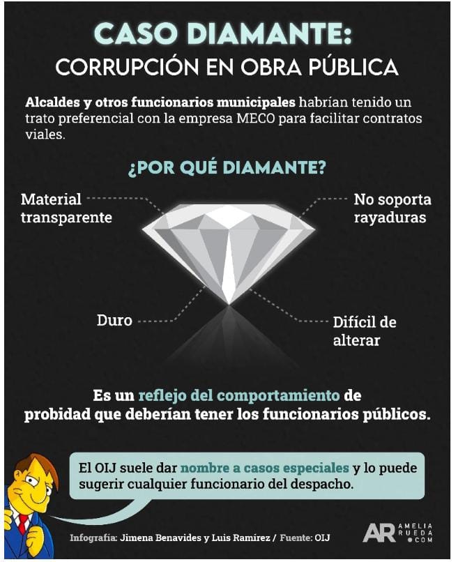 caso diamante