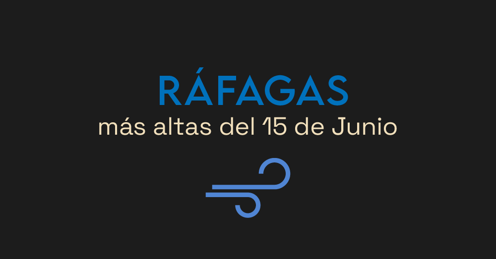 Dónde Se Presentaron Las Ráfagas De Viento Más Fuertes Este Jueves