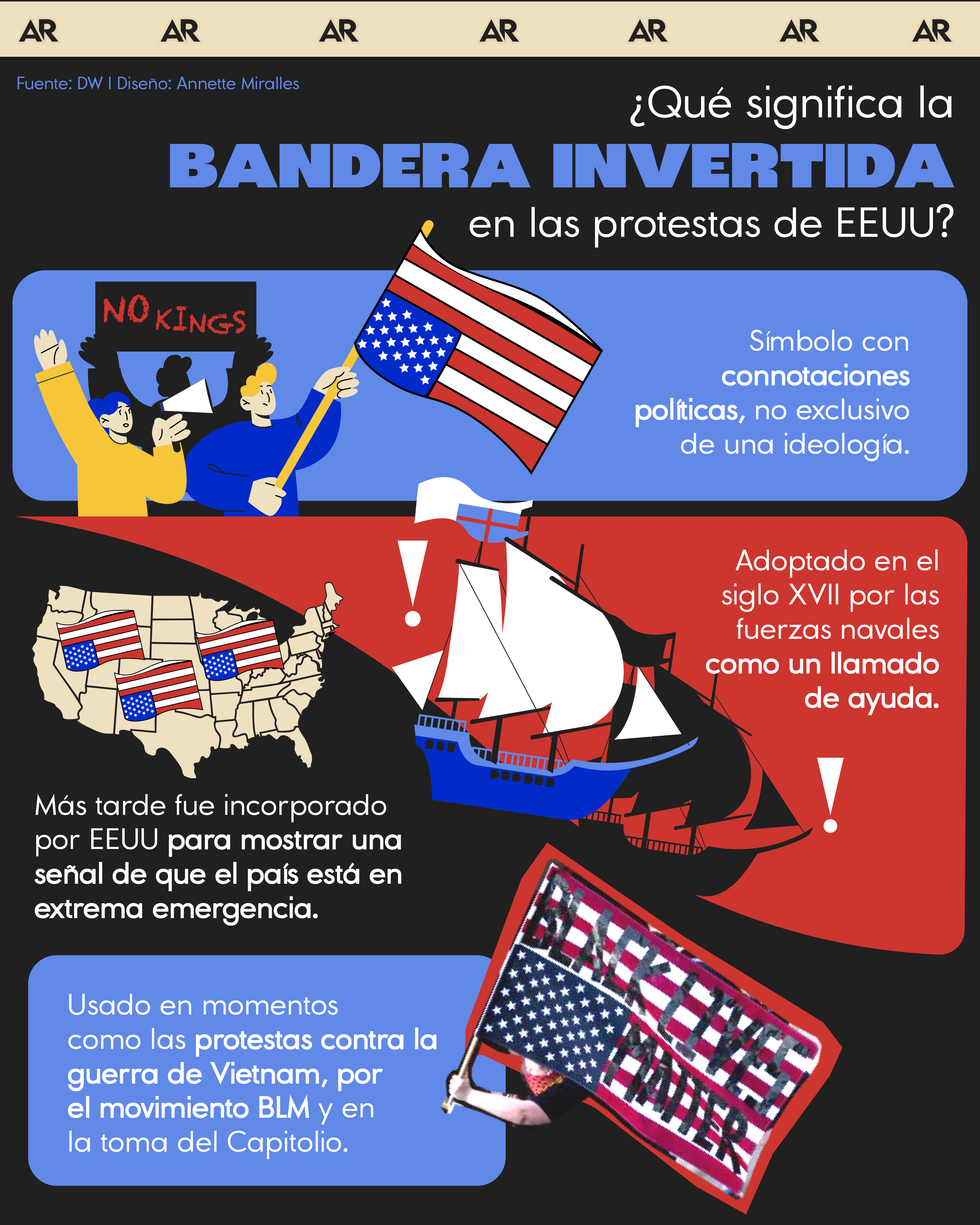 bandera invertida, protestas, EEUU, internacional, noticias, Costa Rica 