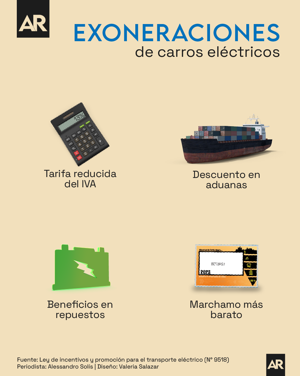 160723_Carros_Electricos_Exoneracion.png