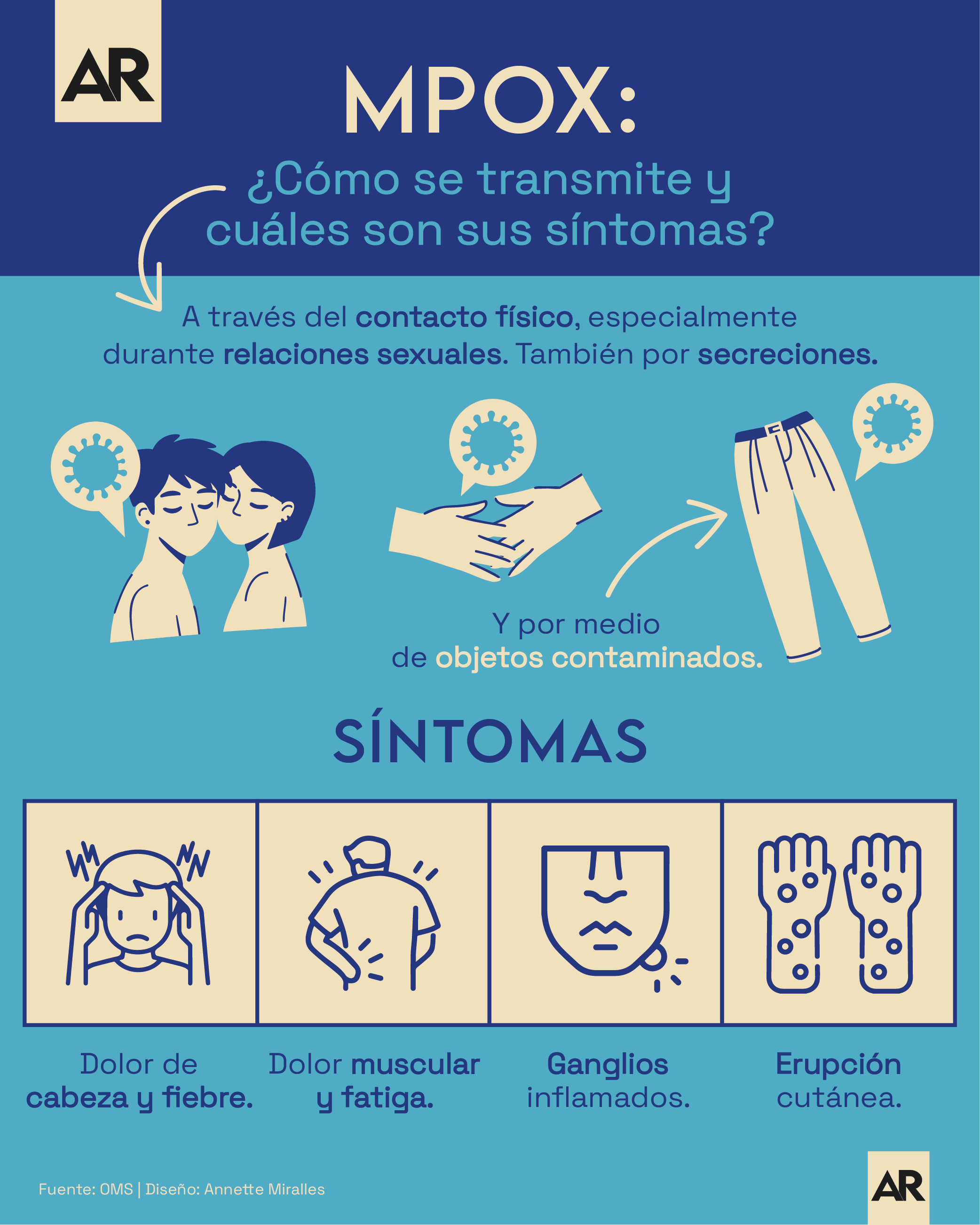 Mpox: ¿Cómo se transmite y cuáles son sus síntomas?