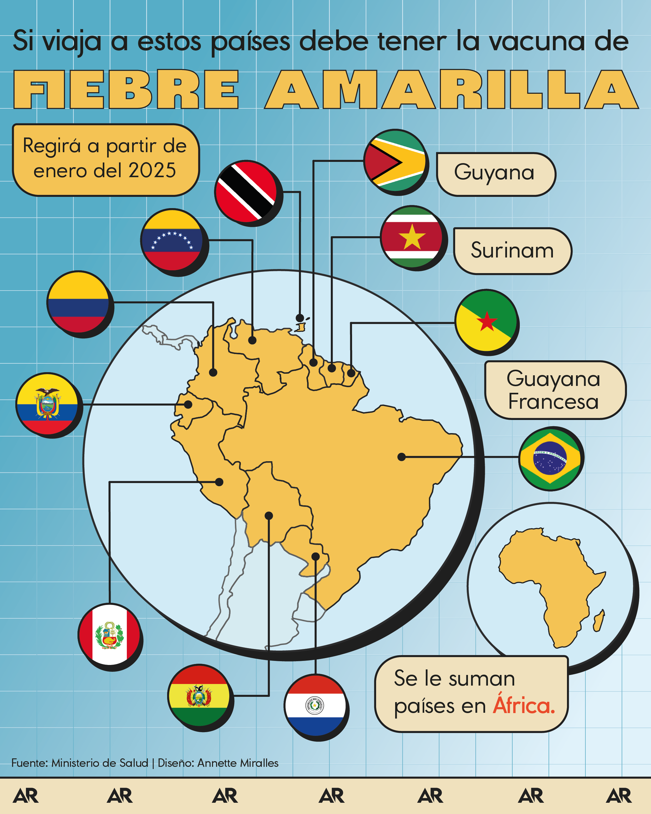Si viaja a estos países debe tener la vacuna contra la fiebre amarilla 