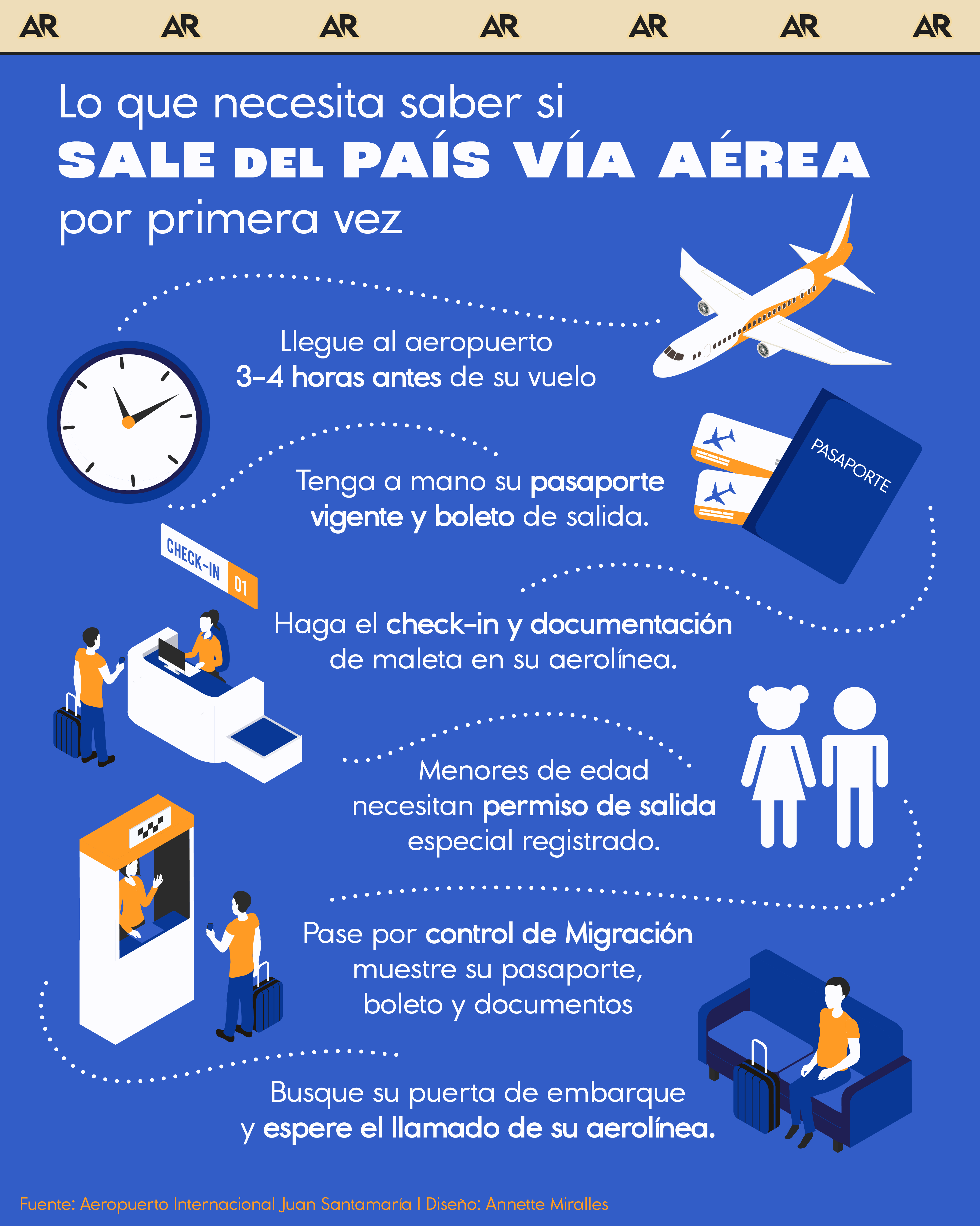 Lo que necesita saber si sale del país vía a aérea por primera vez