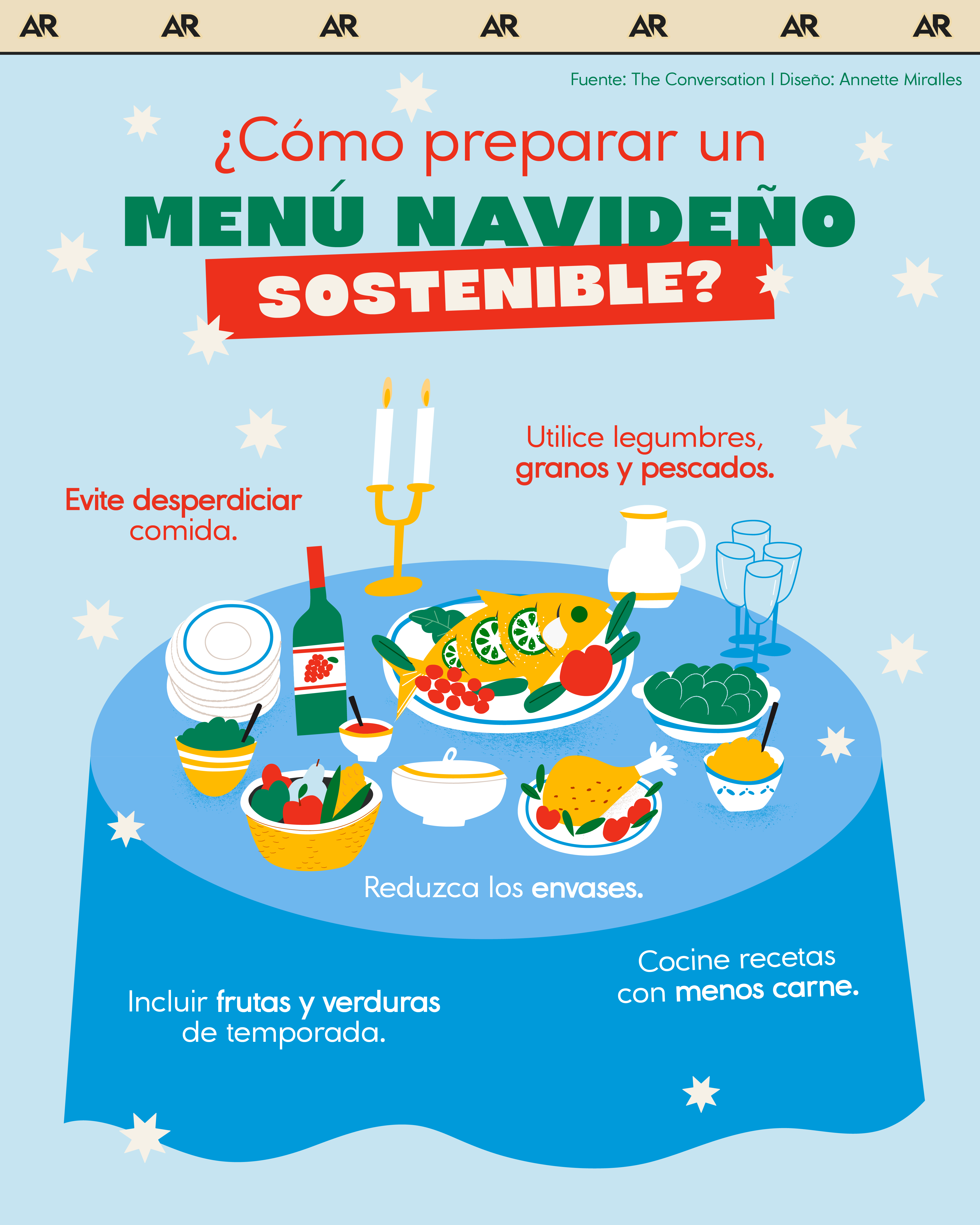 ¿Cómo preparar un menú navideño sostenible?