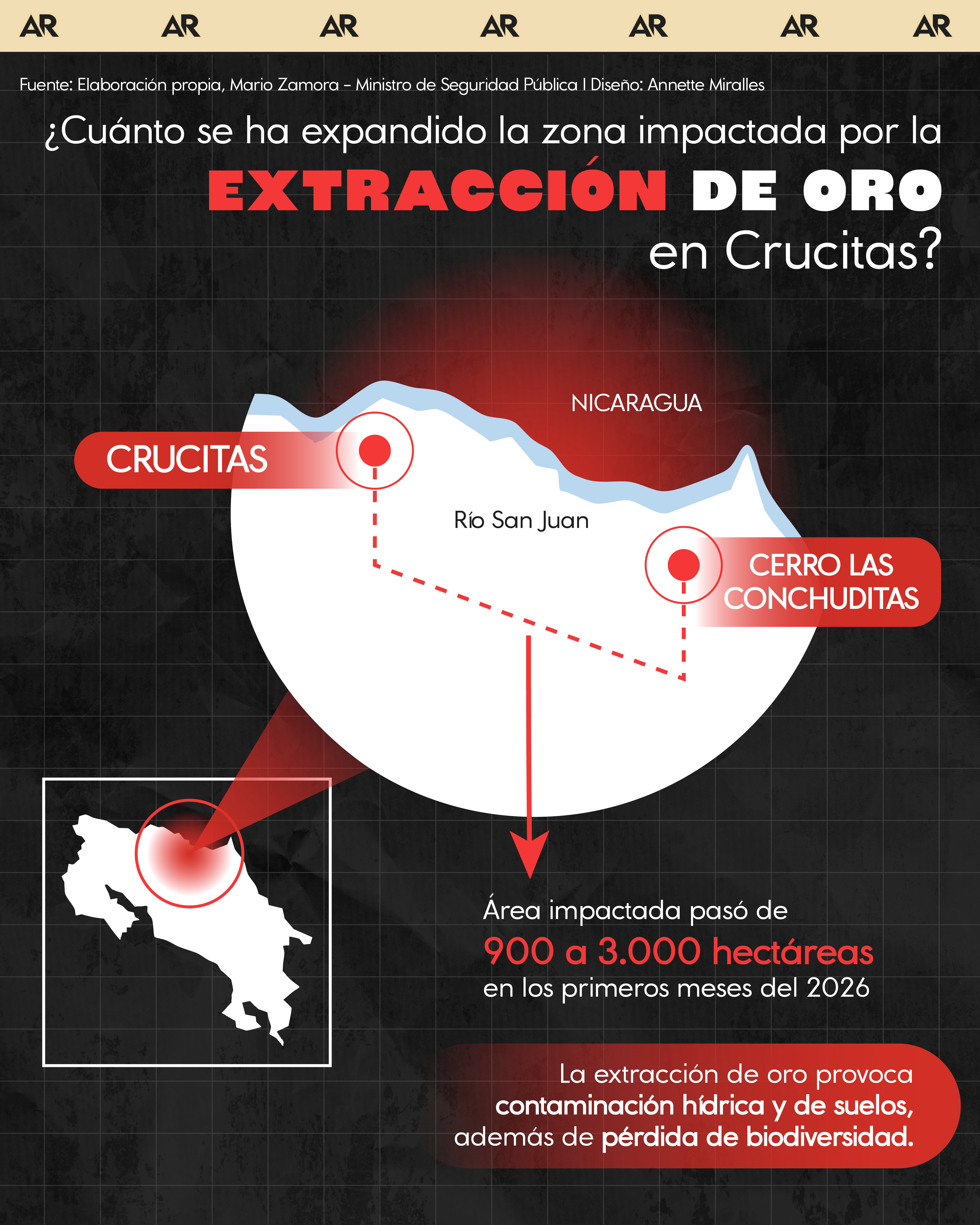extracción oro, Crucitas, noticias, Costa Rica 