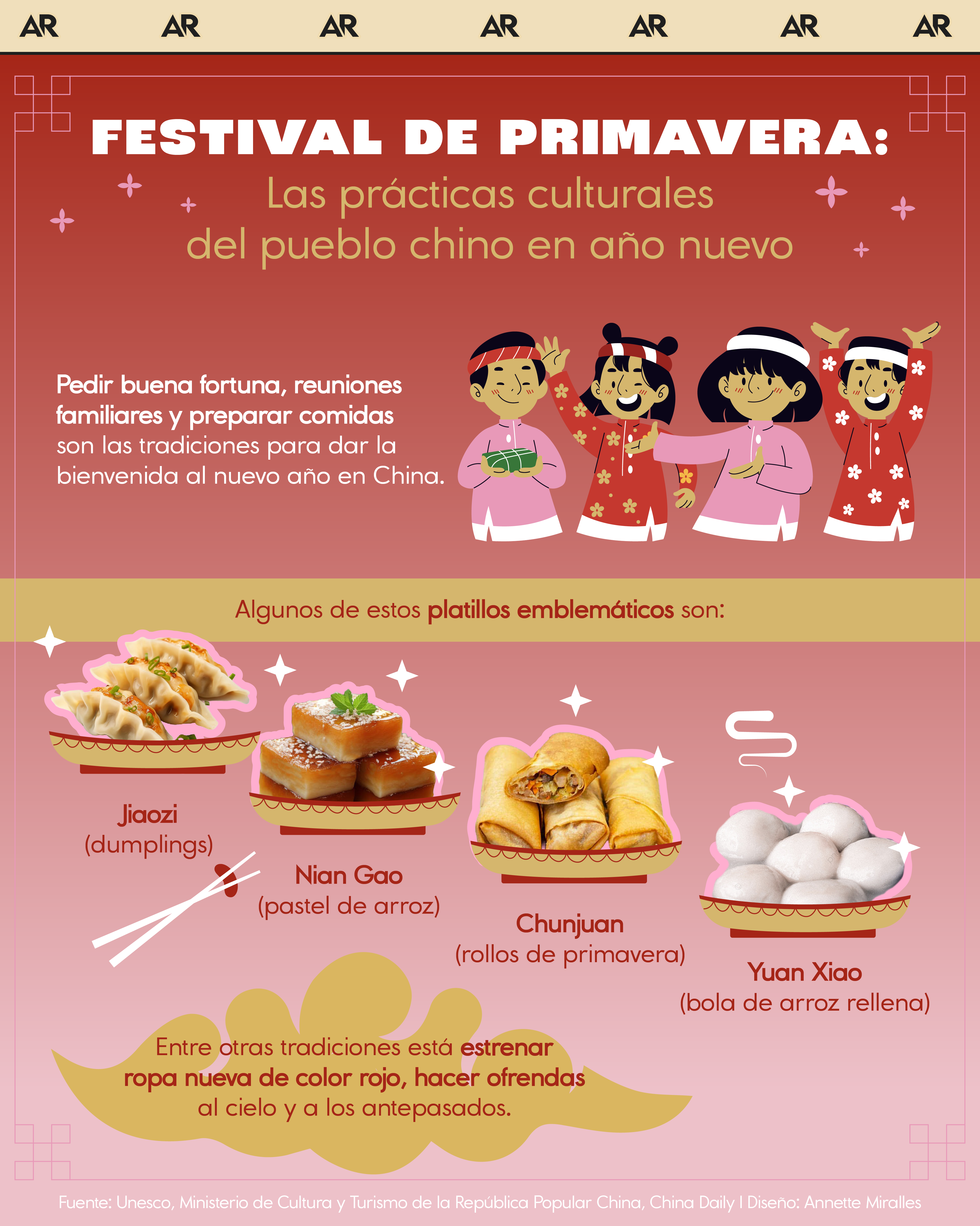 festival de primavera, China, cultura, noticias, Costa Rica 