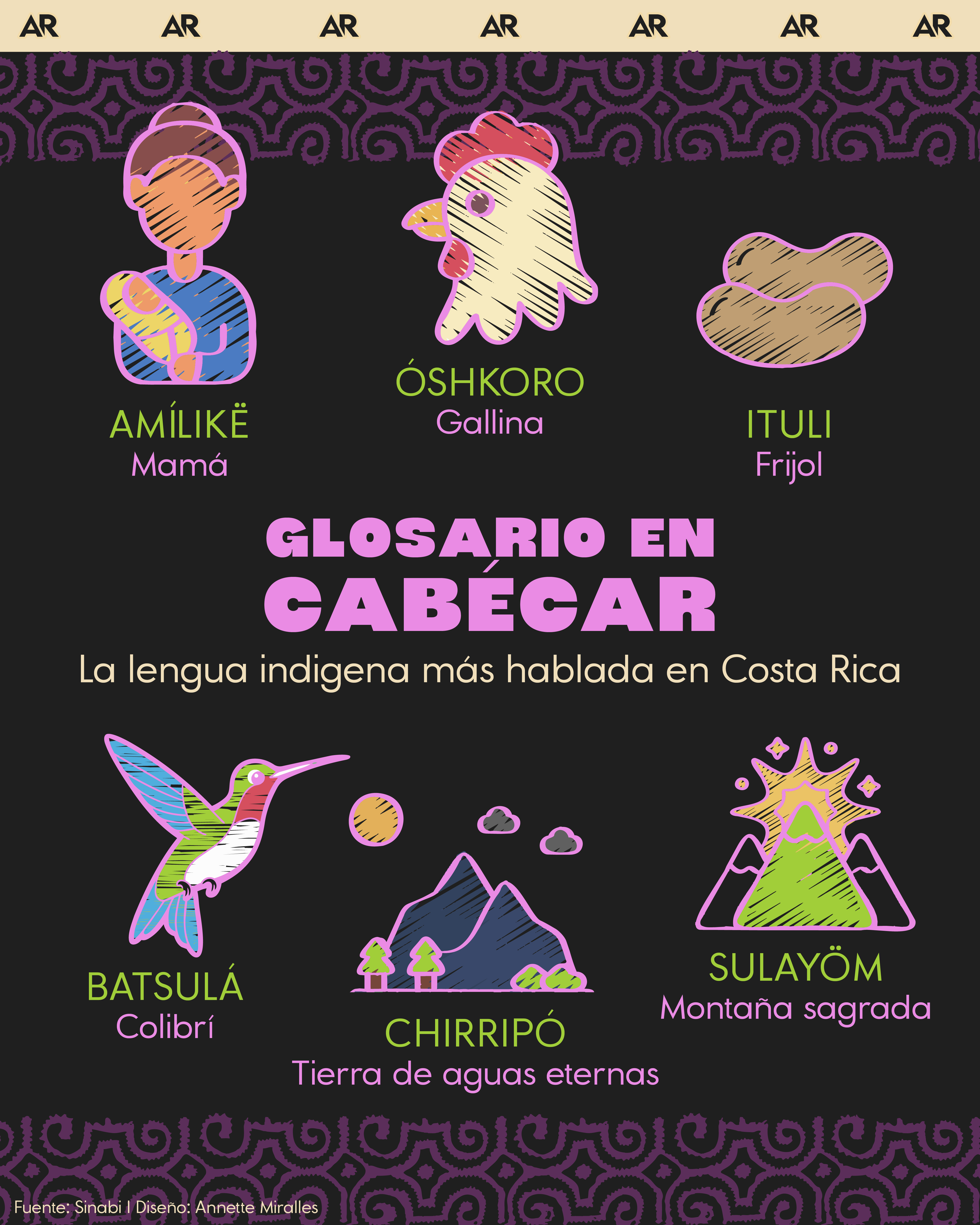 Glosario de palabras en Cabécar: La lengua indigena más hablada en Costa Rica 