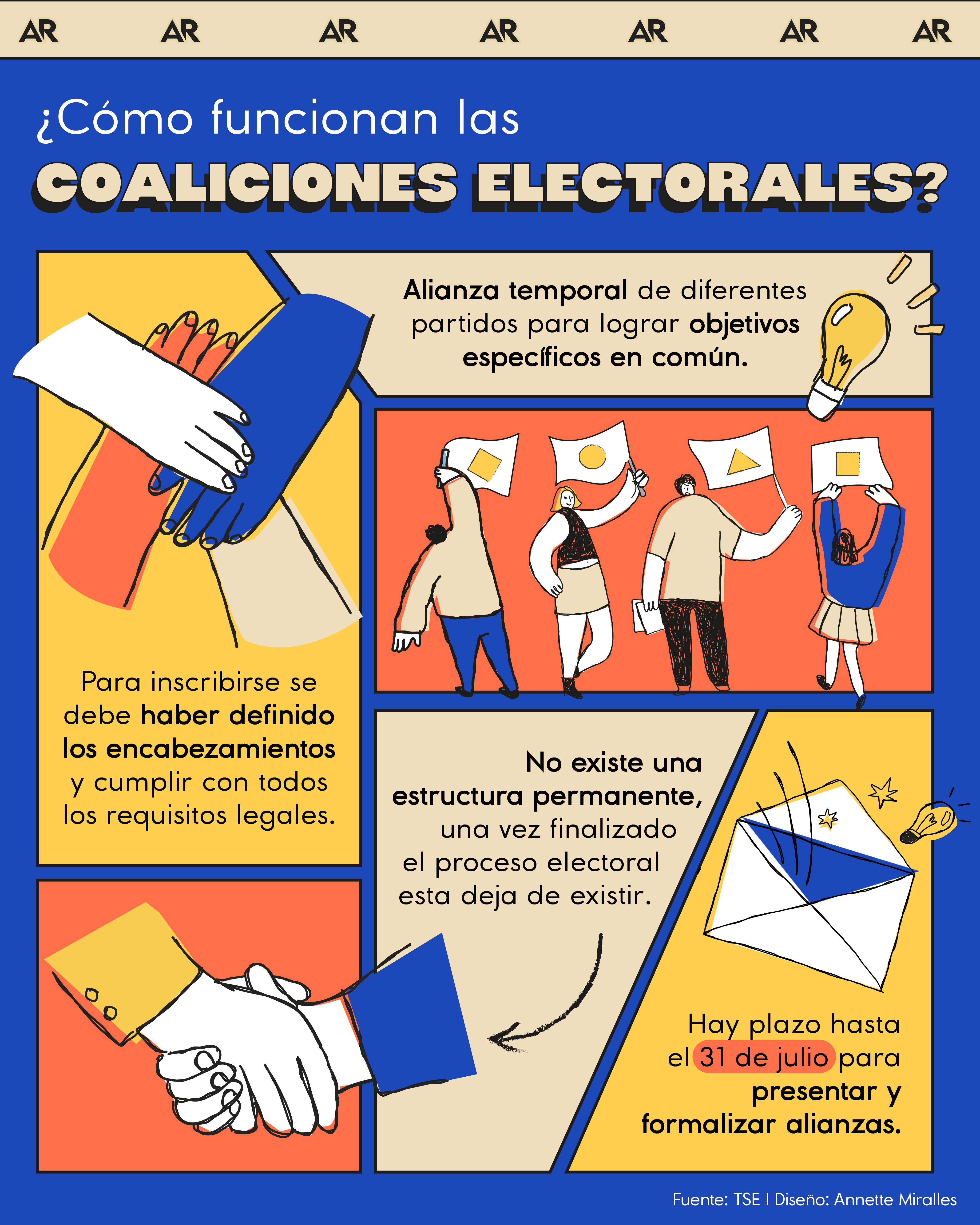 coaliciones, elecciones 2026, política, noticias, Costa Rica 