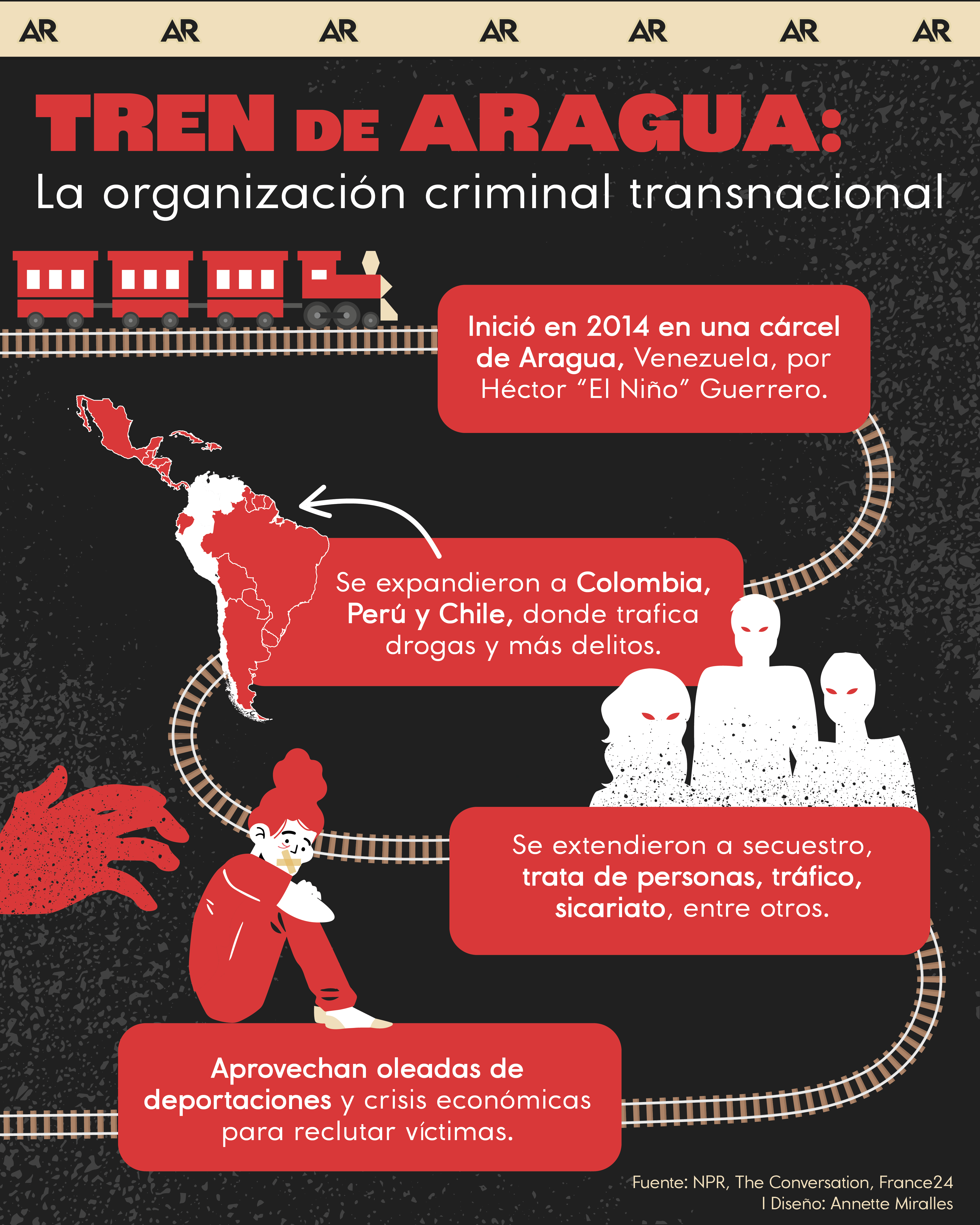 Tren de Aragua: La organización criminal transnacional 