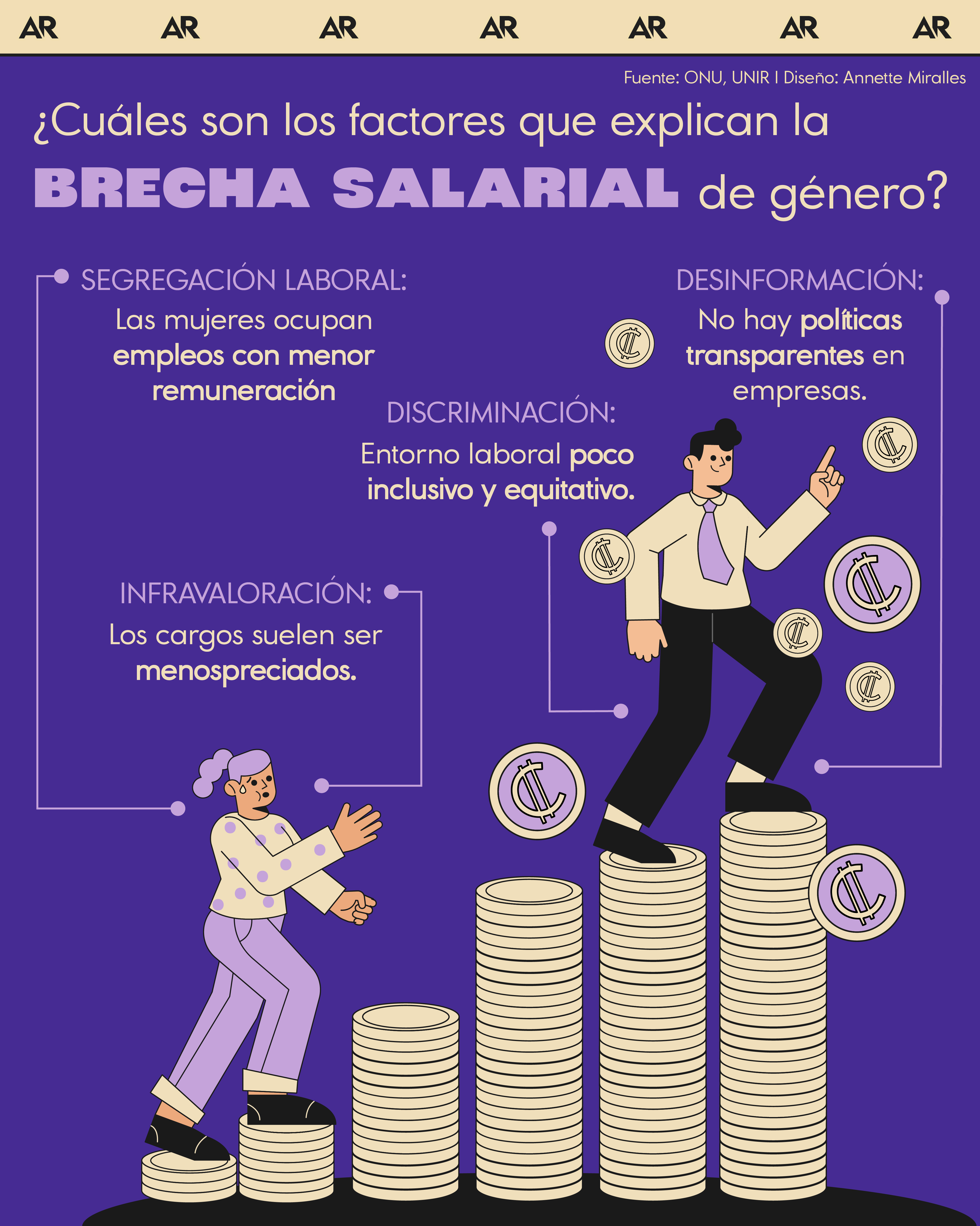 ¿Cuáles son los factores que explican la brecha salarial de género?