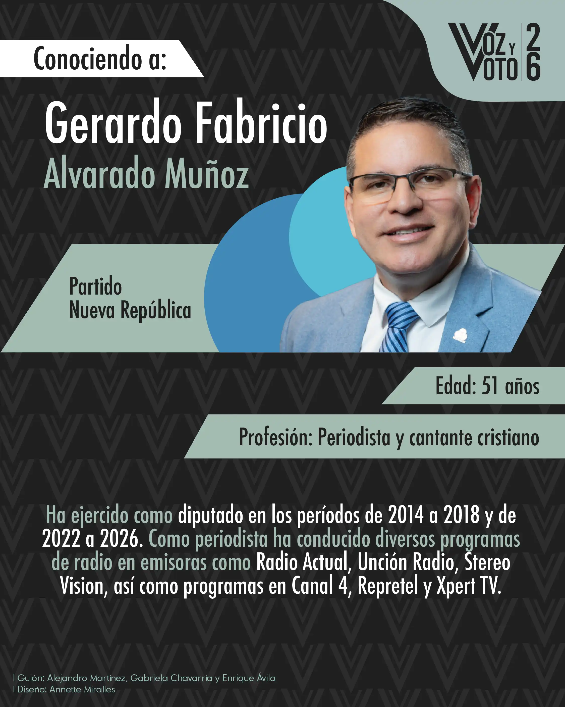 Conozca quienes son los 20 candidatos a la presidencia estas elecciones 2026