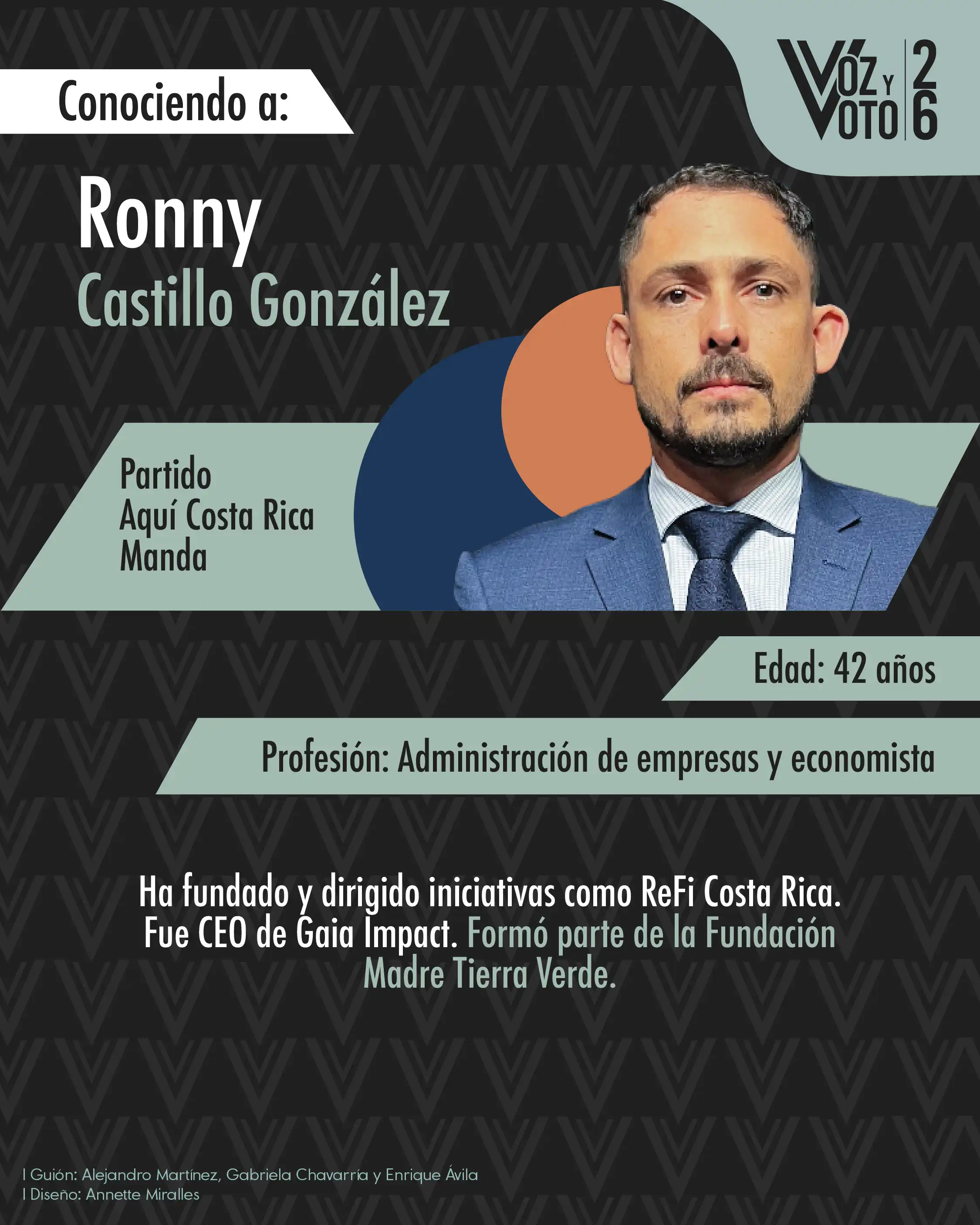Conozca quienes son los 20 candidatos a la presidencia estas elecciones 2026