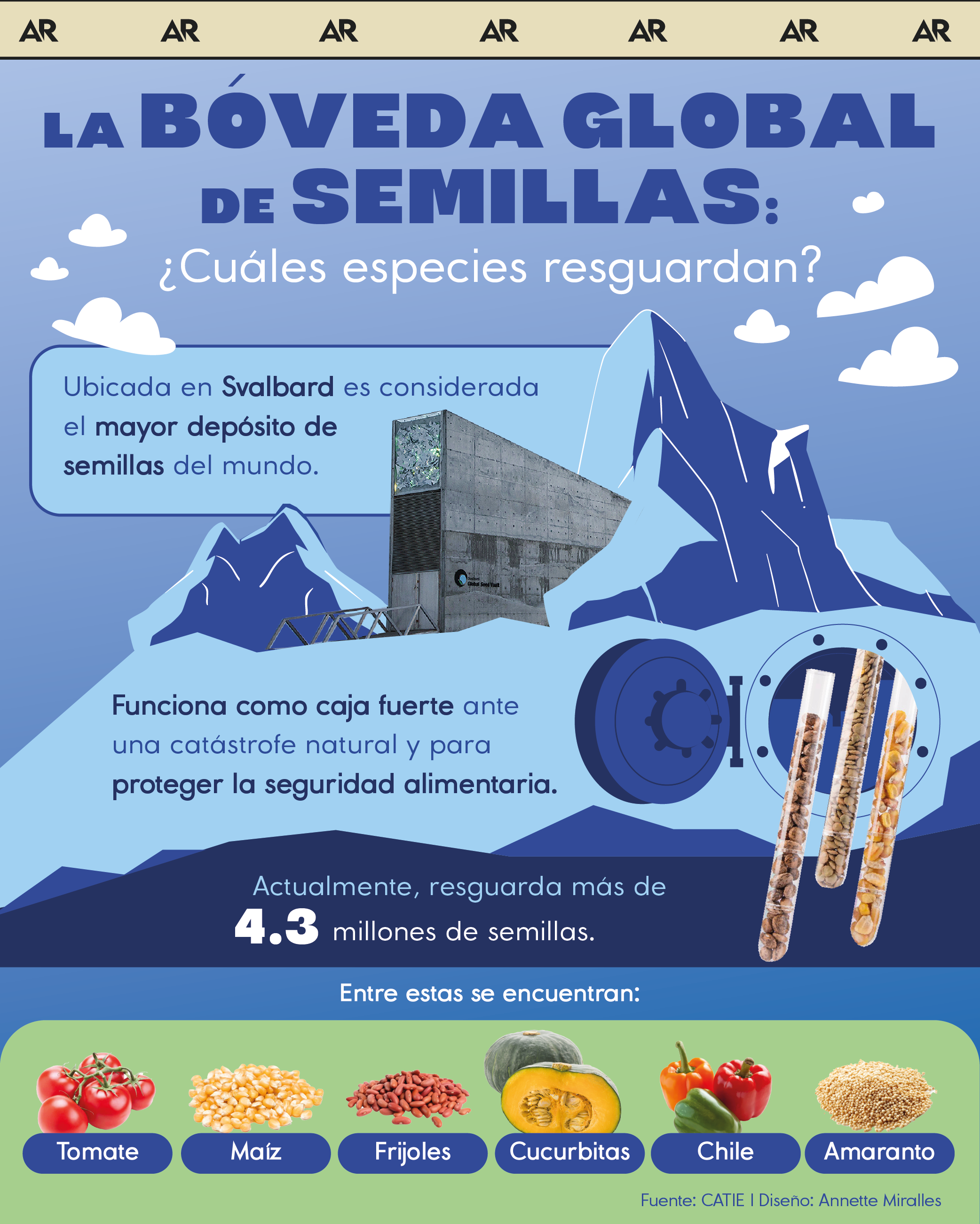 semillas, bóveda, alimentación, especies, noticias, Costa Rica 