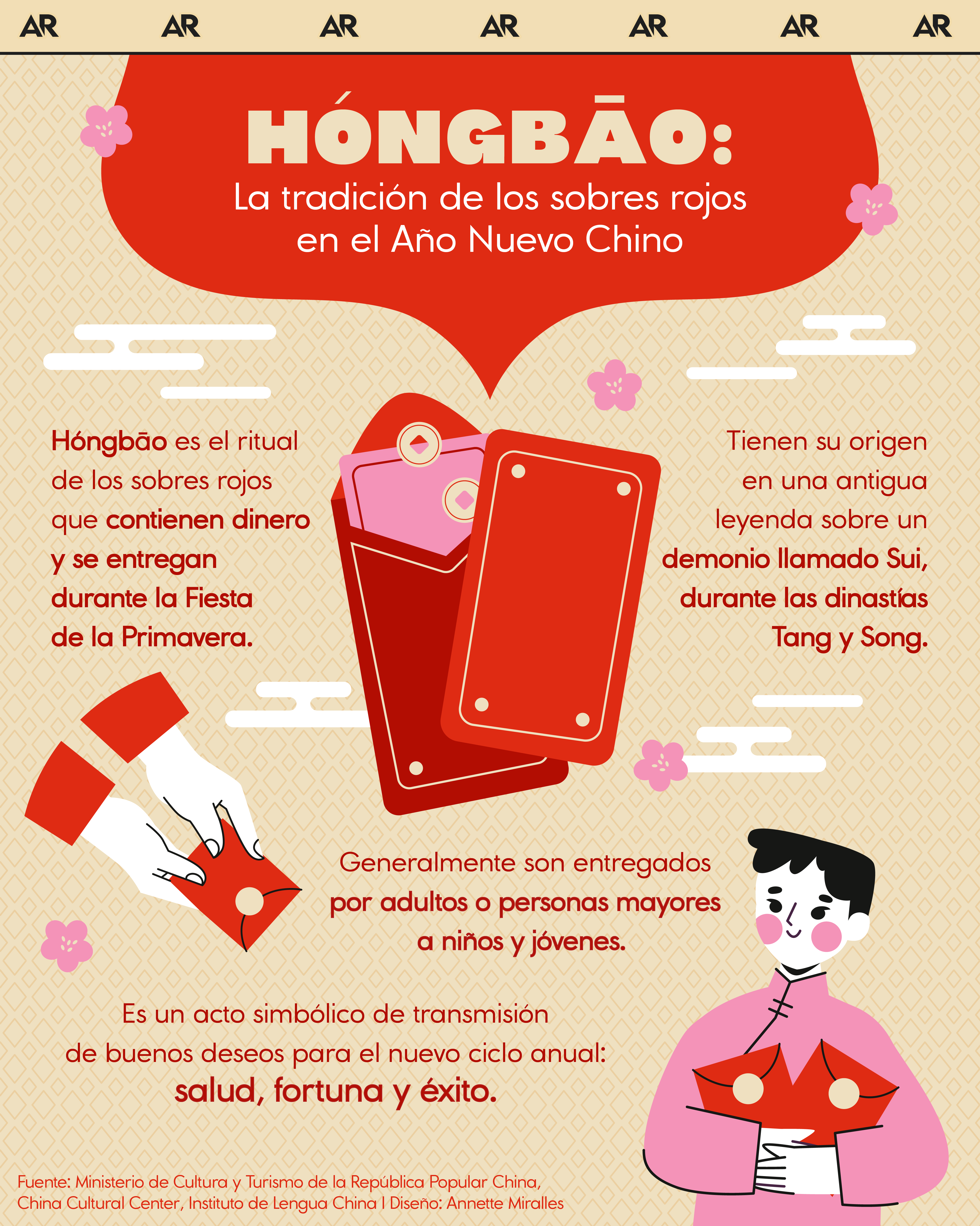 sobres rojos, Hóngbāo, China, cultura, noticias, Costa Rica 