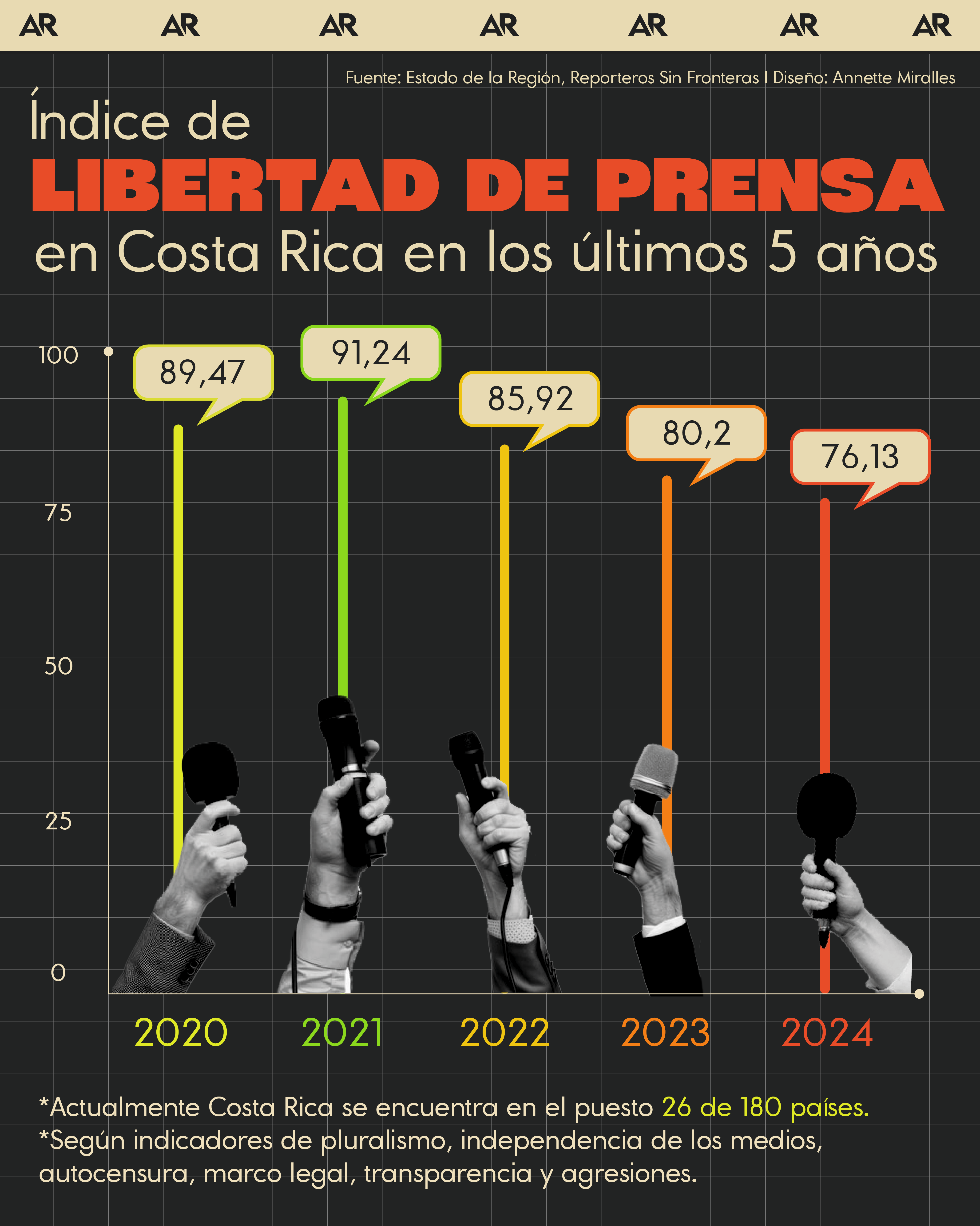 libertad de prensa, periodismo, noticias, Costa Rica