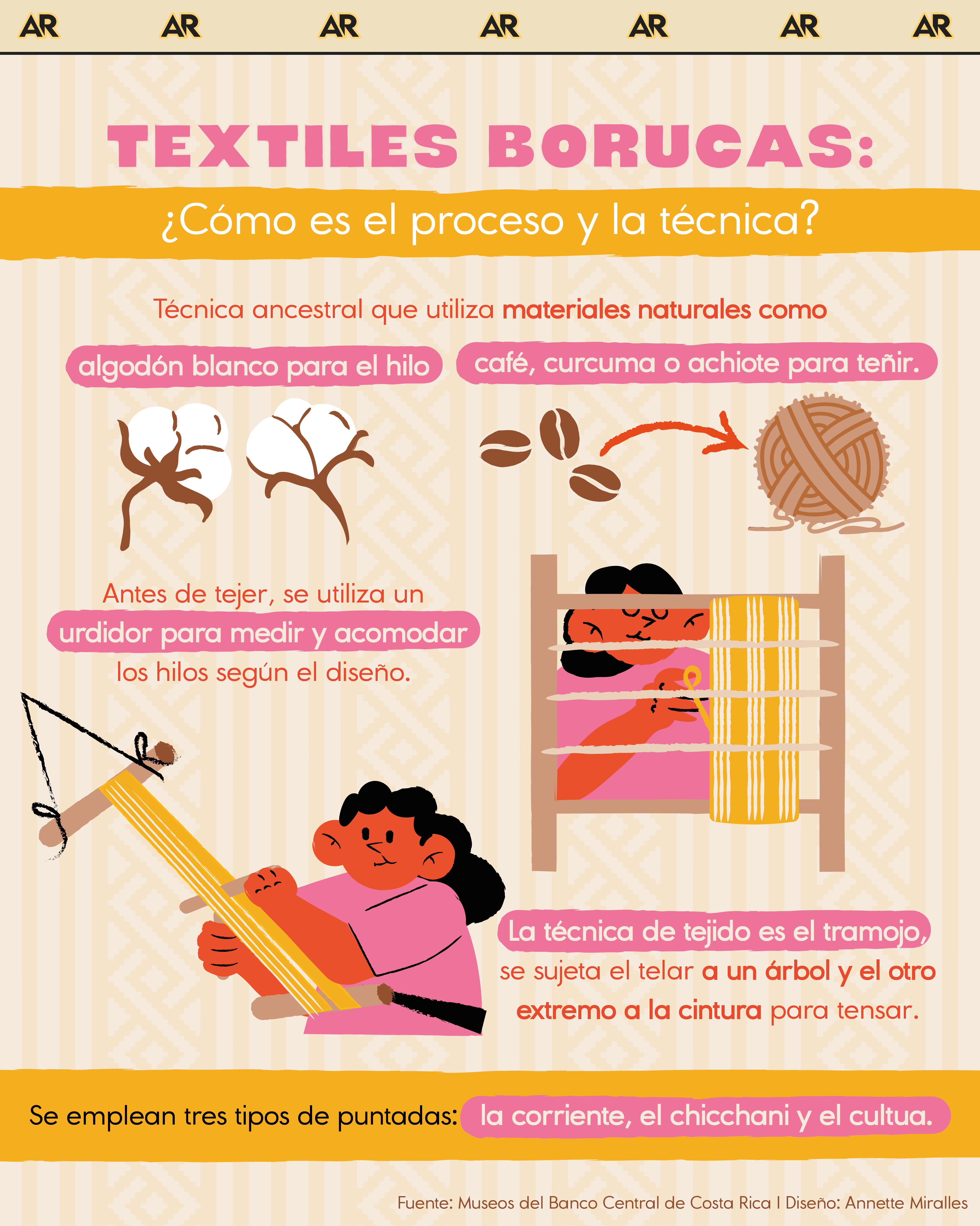 Textiles Borucas: ¿Cómo es el proceso y la técnica?
