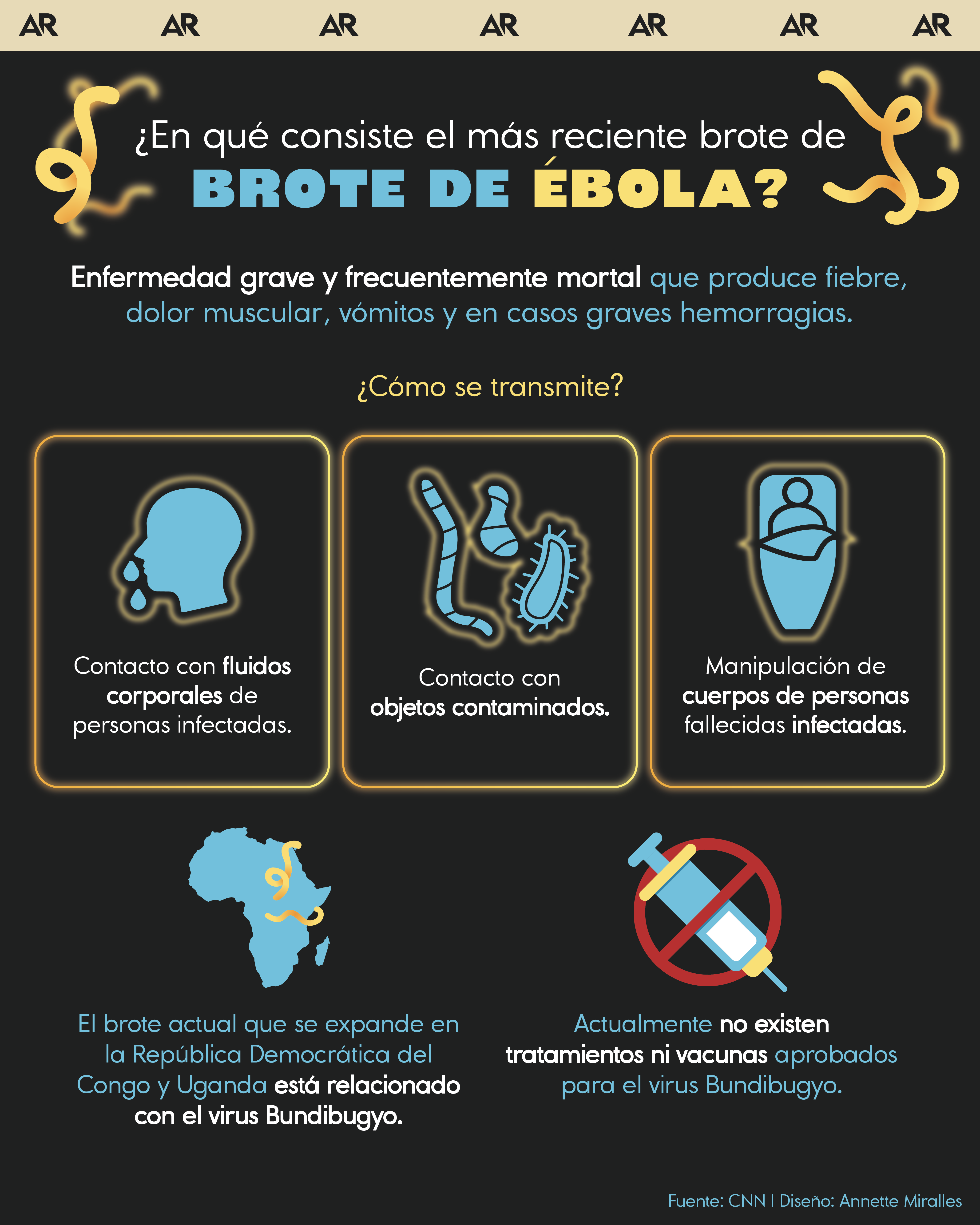 ébola, brote, salud, noticias, Costa Rica 
