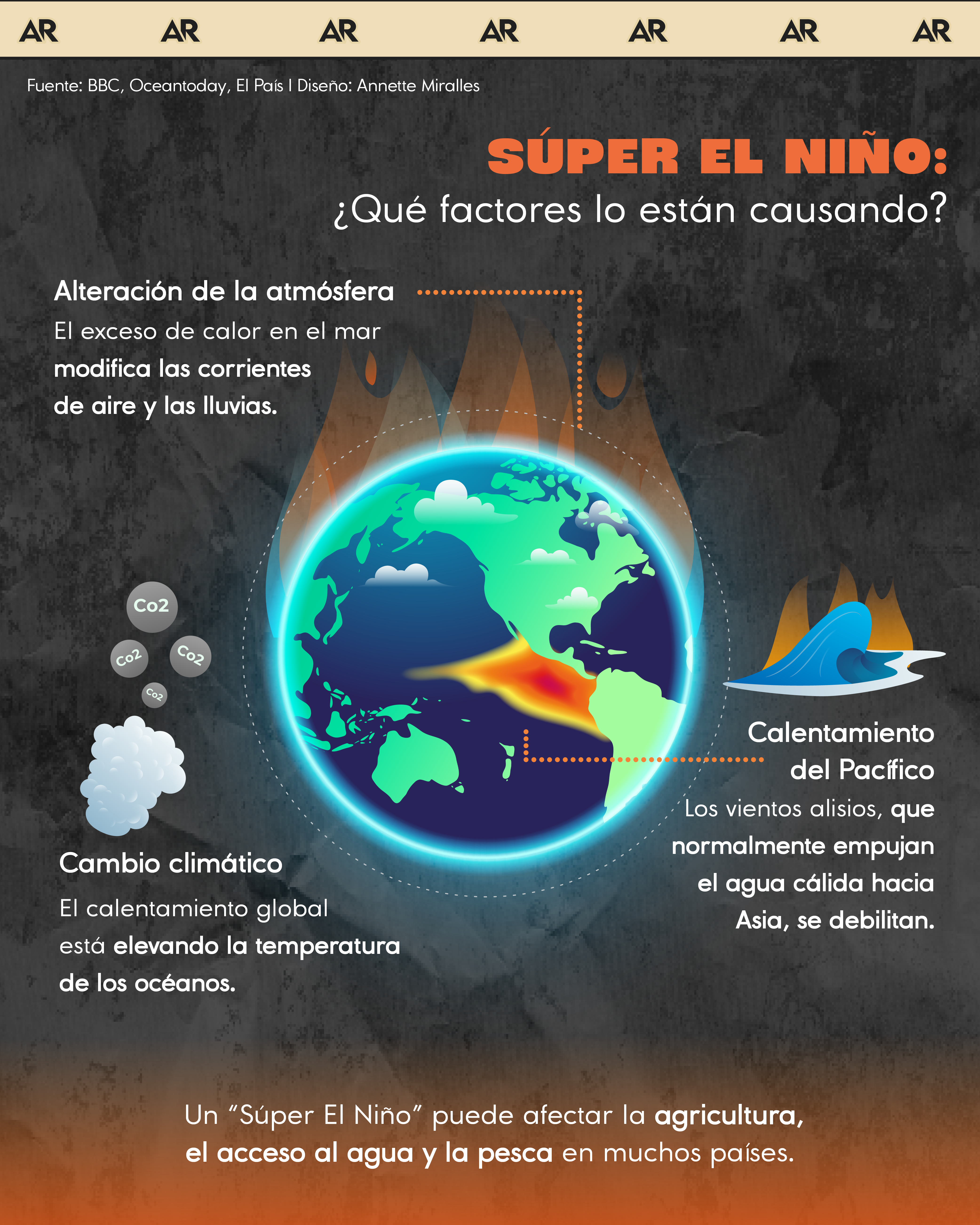 calor, océanos, El Niño, noticias, Costa Rica 