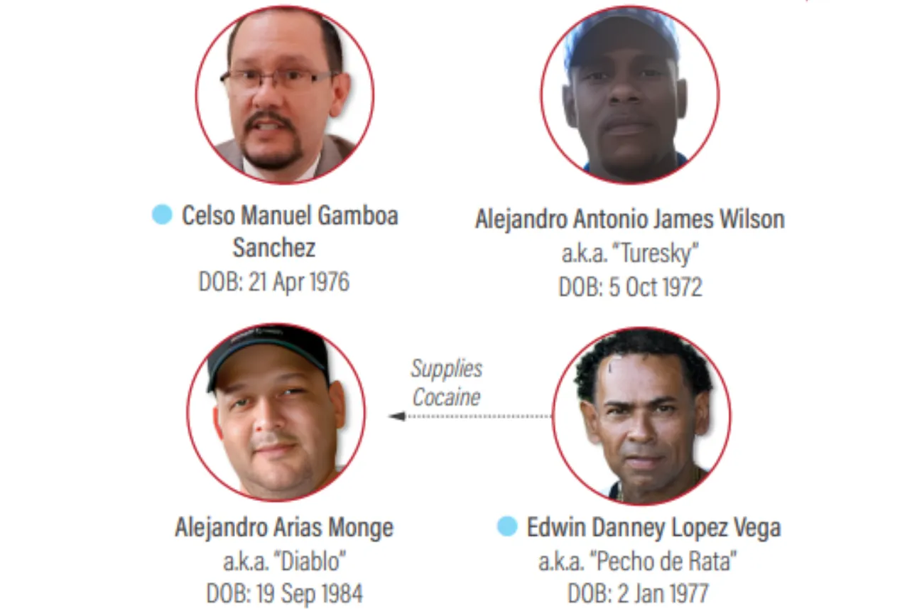 Celso Gamboa, red, contactos, Gobierno, vender, información, narcos, noticias, Costa Rica