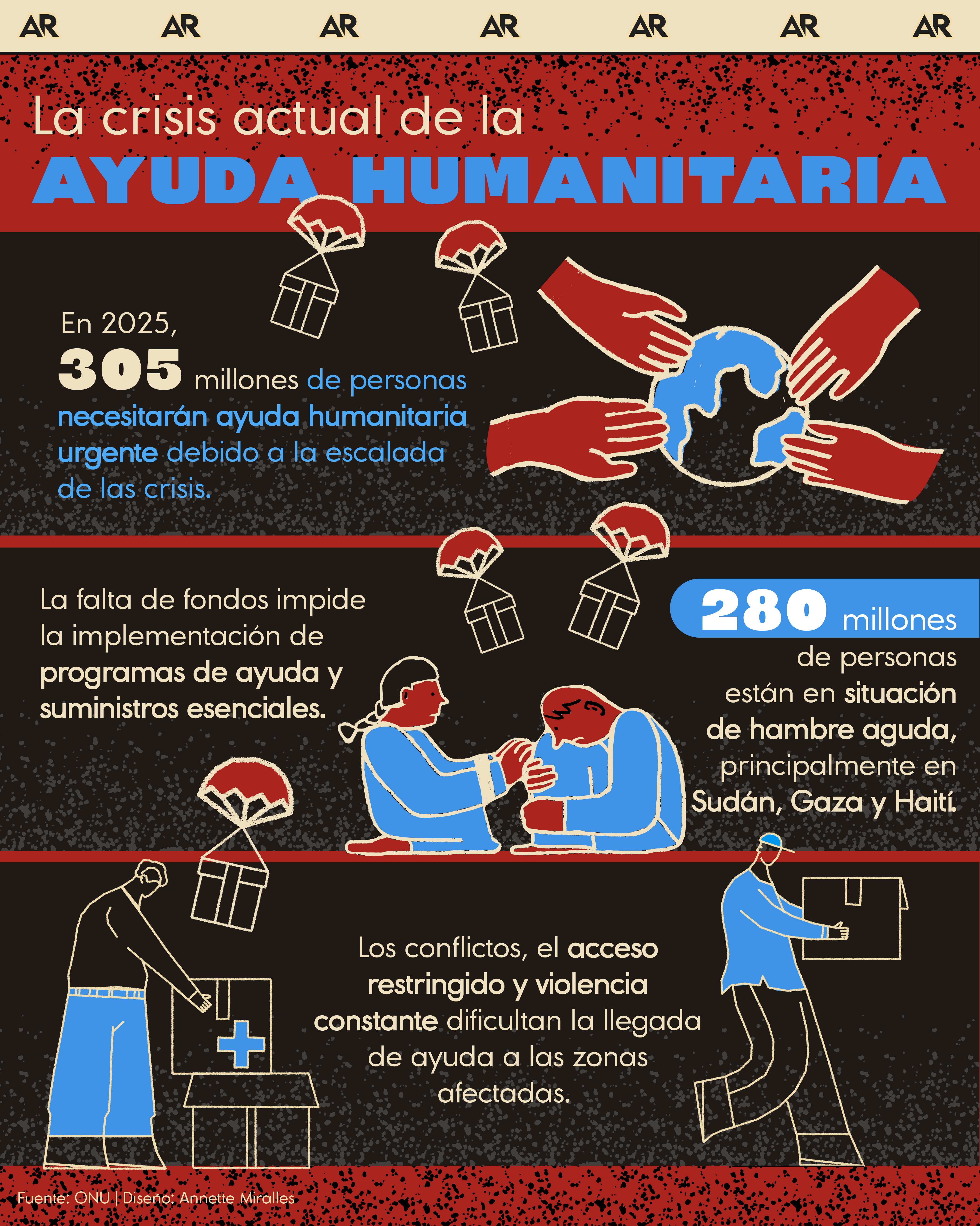 La crisis actual de la ayuda humanitaria
