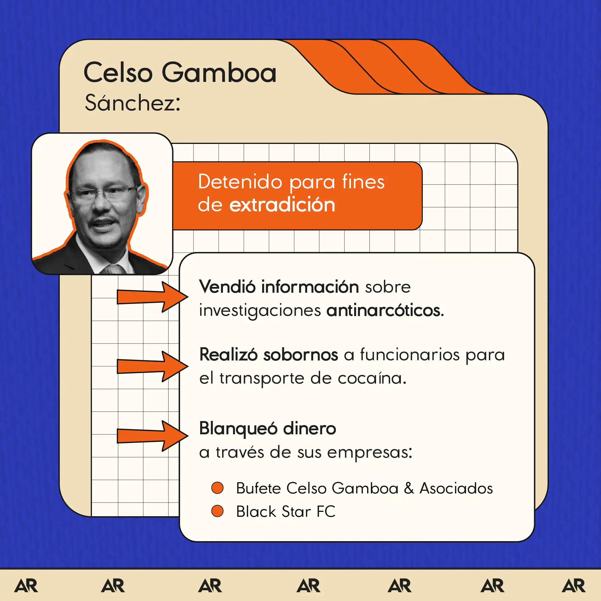 “Tráfico de narcóticos en Costa Rica”: la relación de hechos del Dpto del Tesoro de EEUU