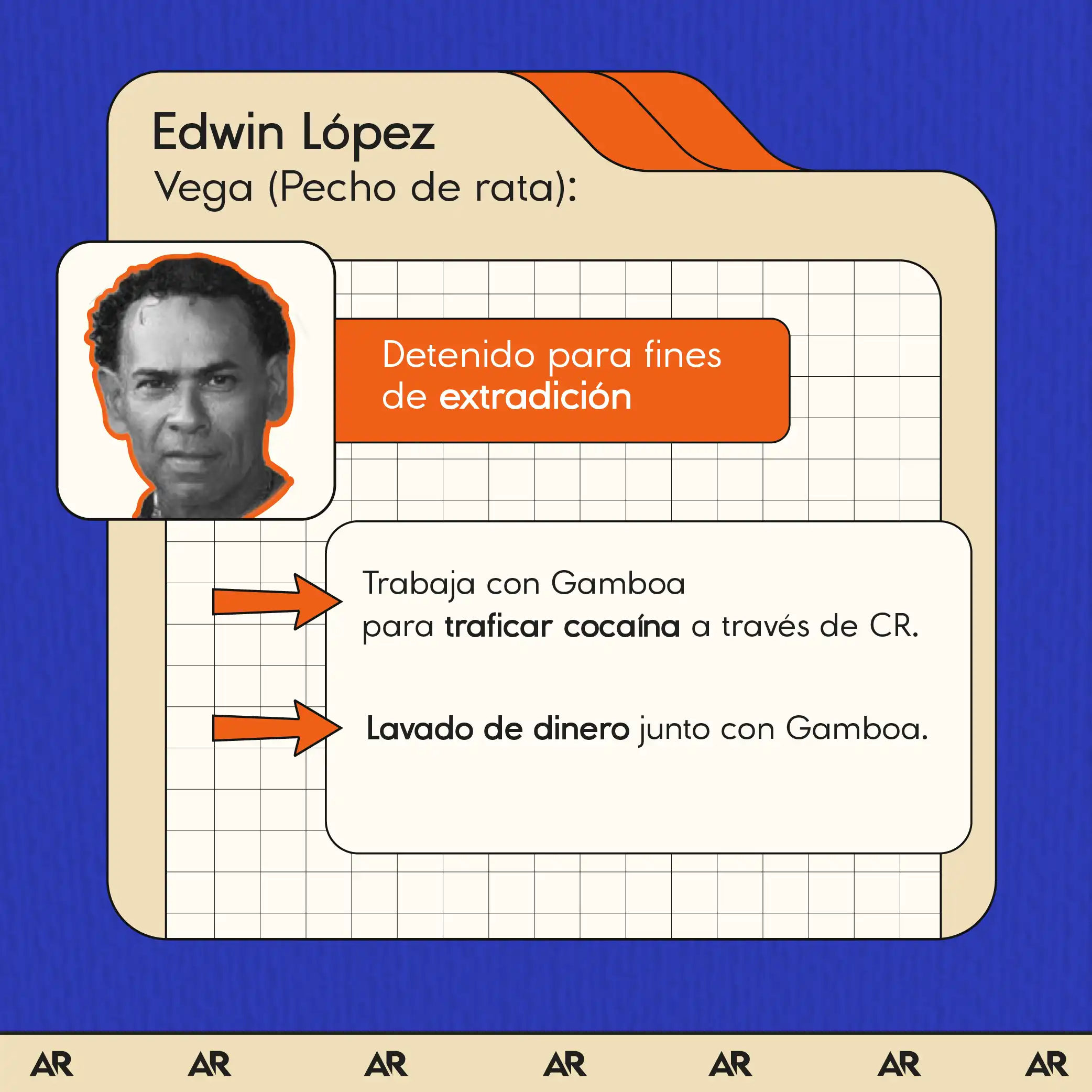 “Tráfico de narcóticos en Costa Rica”: la relación de hechos del Dpto del Tesoro de EEUU