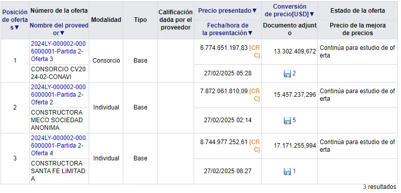 181125_Contratos_Conservación_Vial_Conavi_Interna