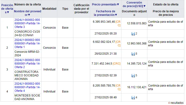 181125_Contratos_Conservación_Vial_Conavi_Interna