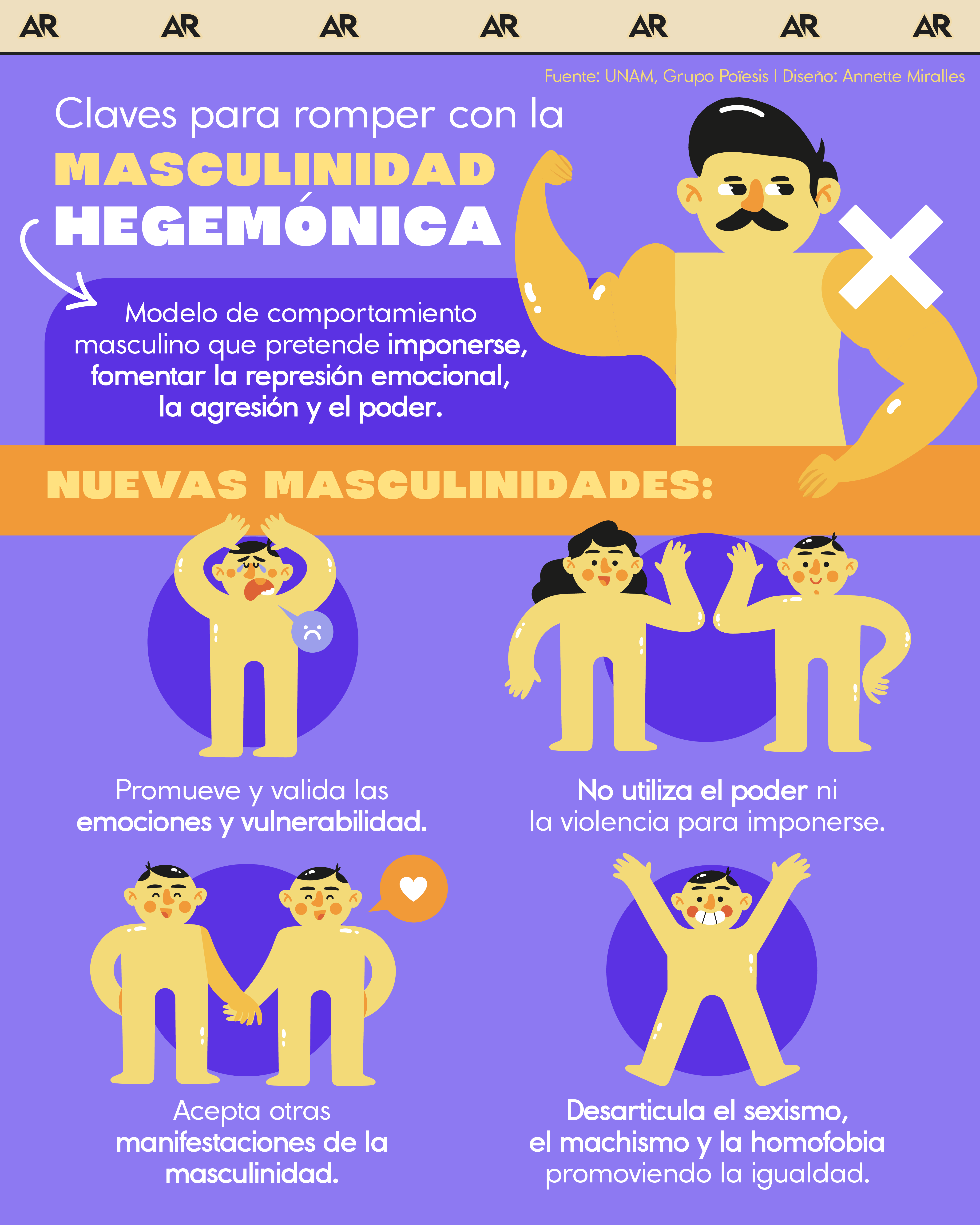 masculinidades, hegemónica, hambre, género, noticias, Costa Rica 