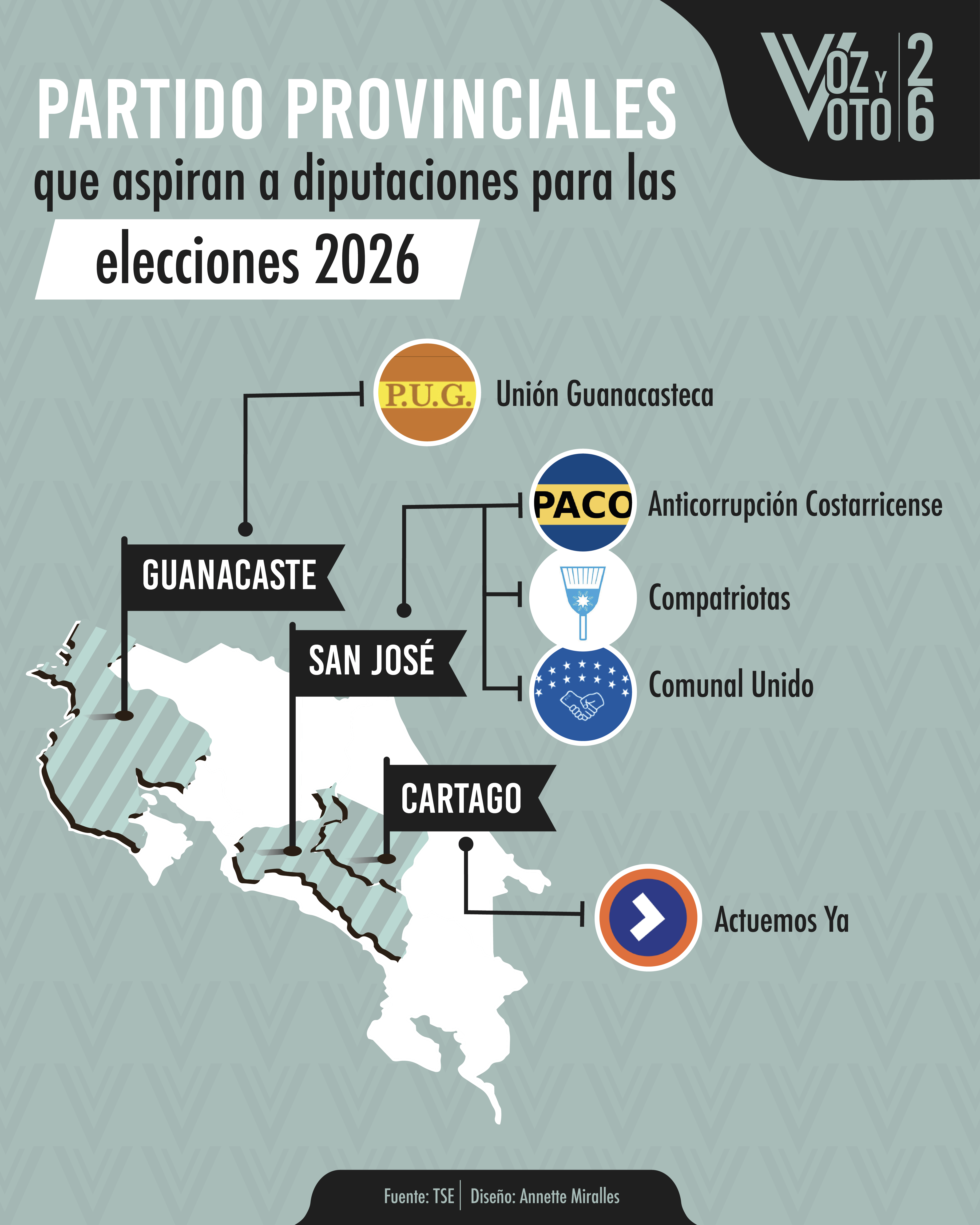 partidos provinciales, elecciones 2026, voz y voto, noticias, Costa Rica 