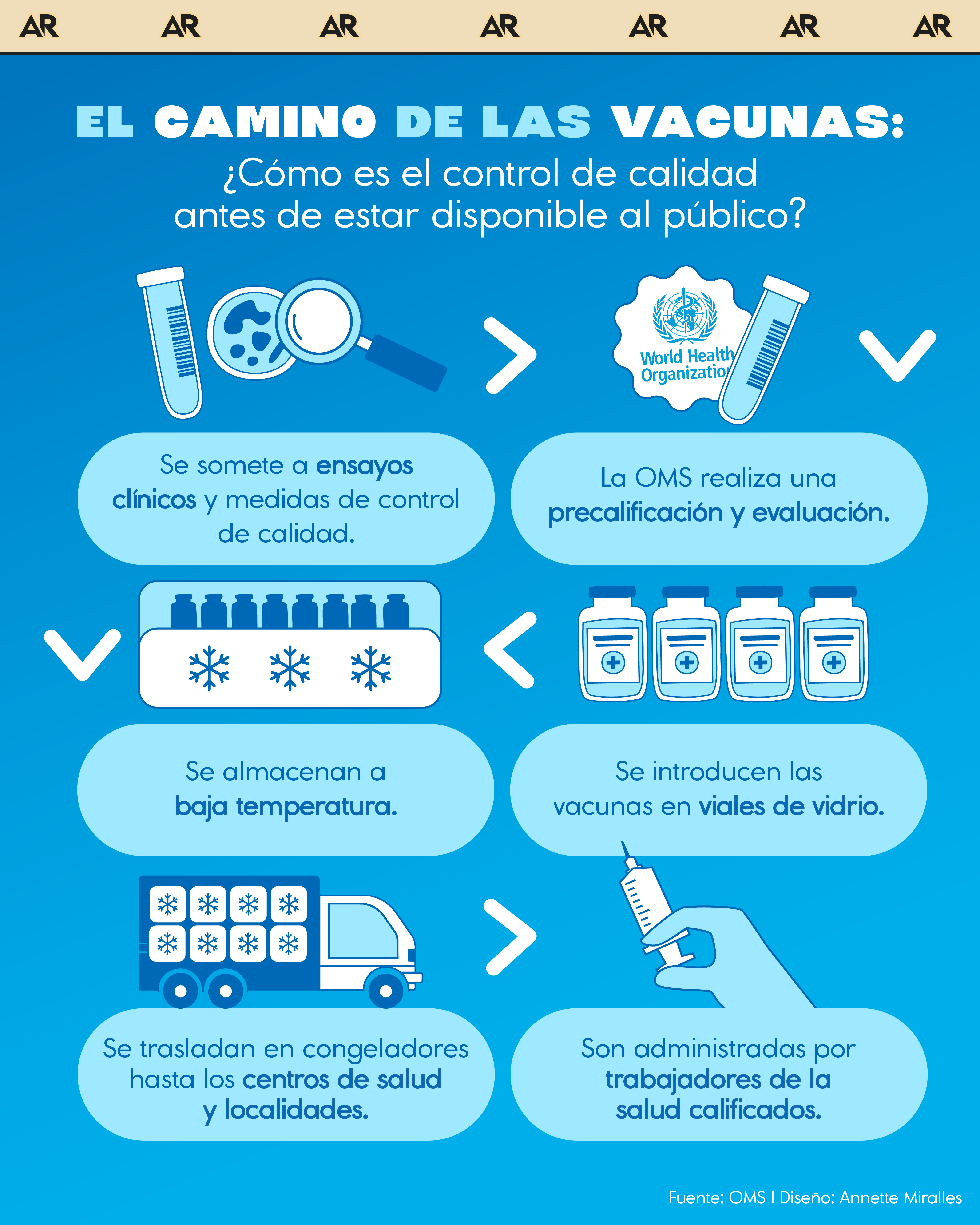 vacunas, recorrido, control, salud, noticias, Costa Rica 