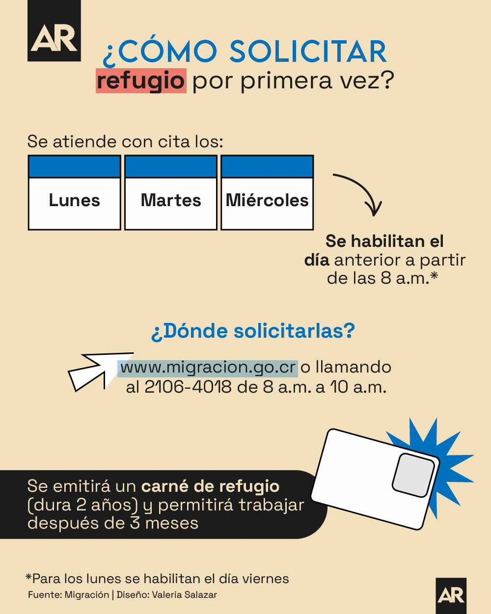 Migración, Refugiados, Trámite, Costa Rica