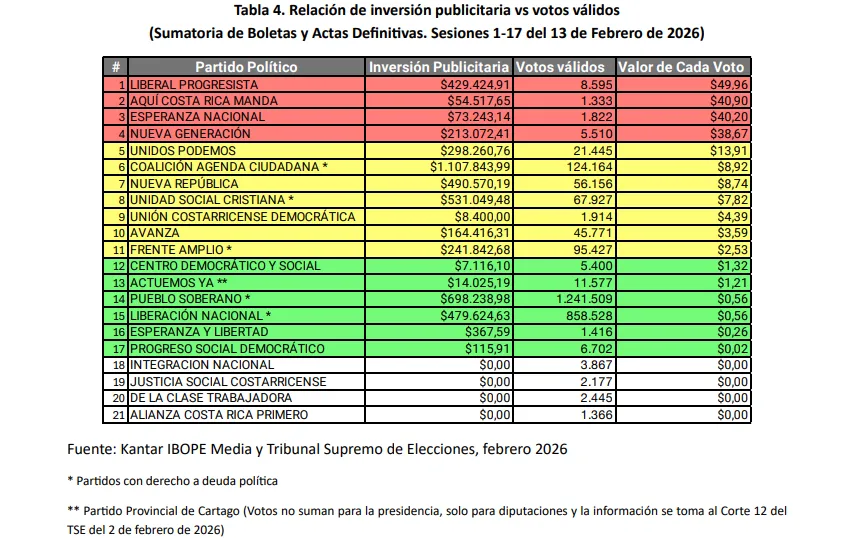 190226_Inversión_Publicidad_Campaña_Política_Interna