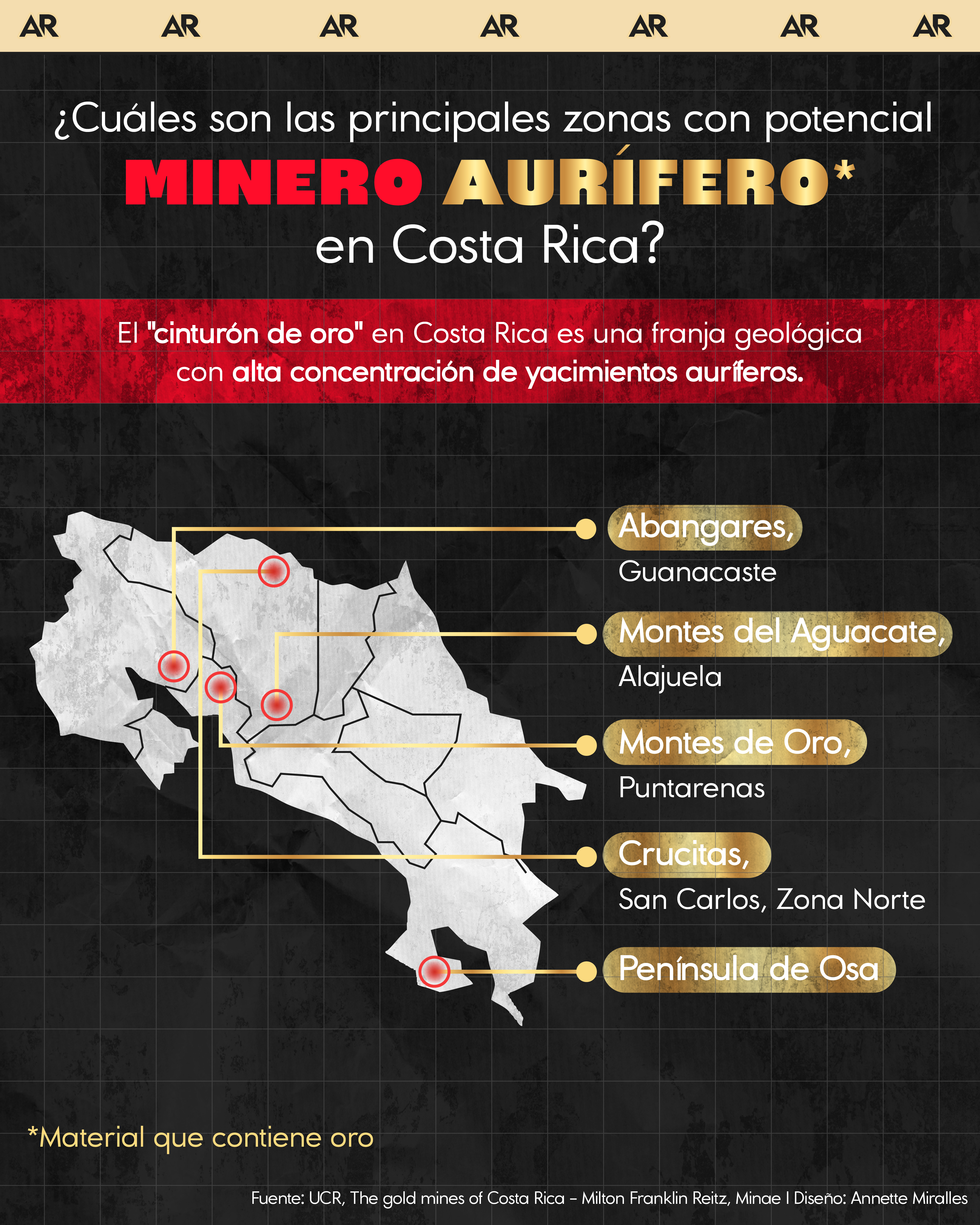 ¿Cuáles son las principales zonas con alta concentración de material aurífero en Costa Rica?