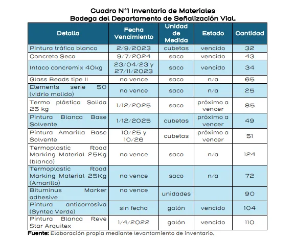 190326_Auditoría_MOPT_Señalización_Interna