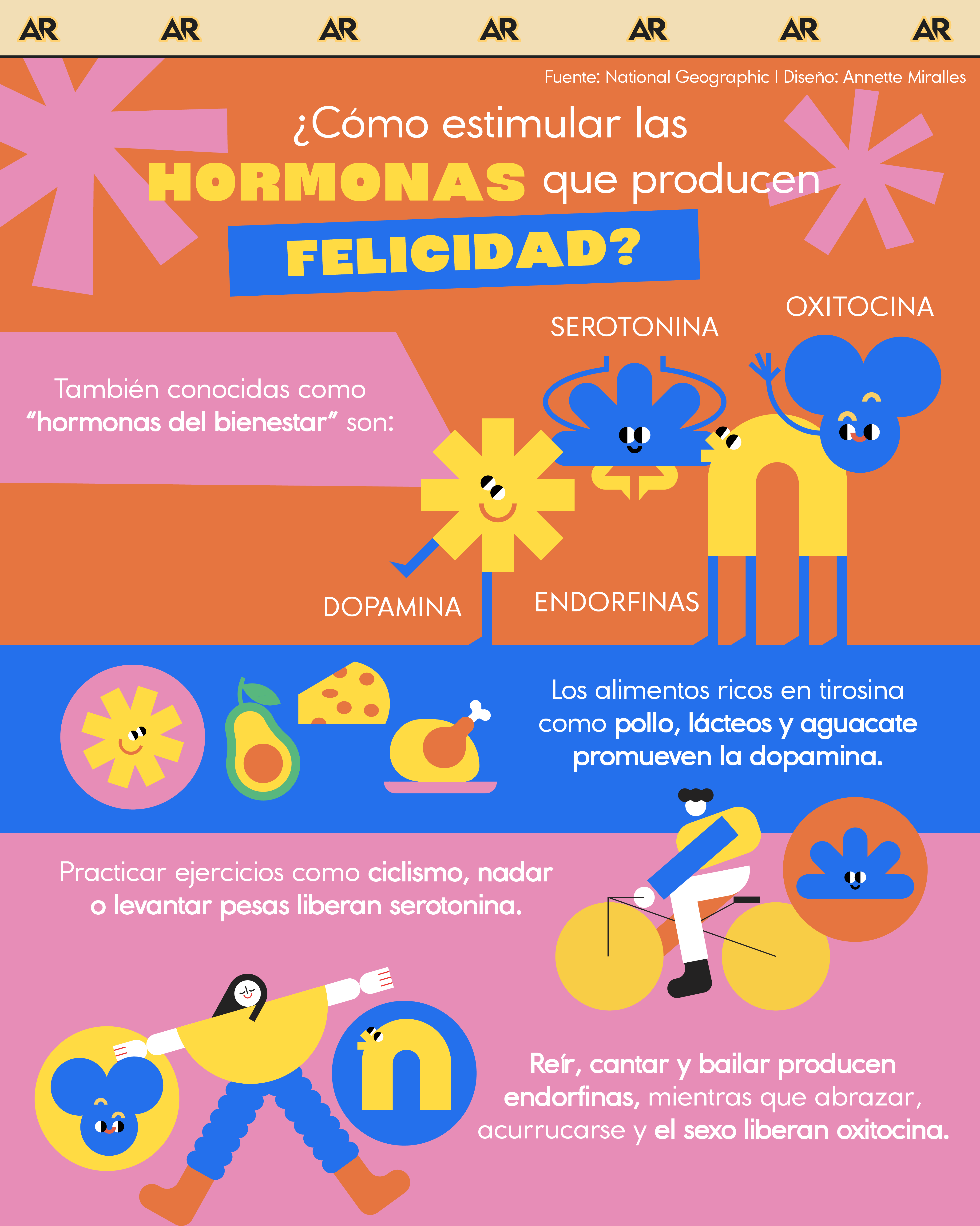 ¿Cómo estimular las hormonas que producen felicidad?