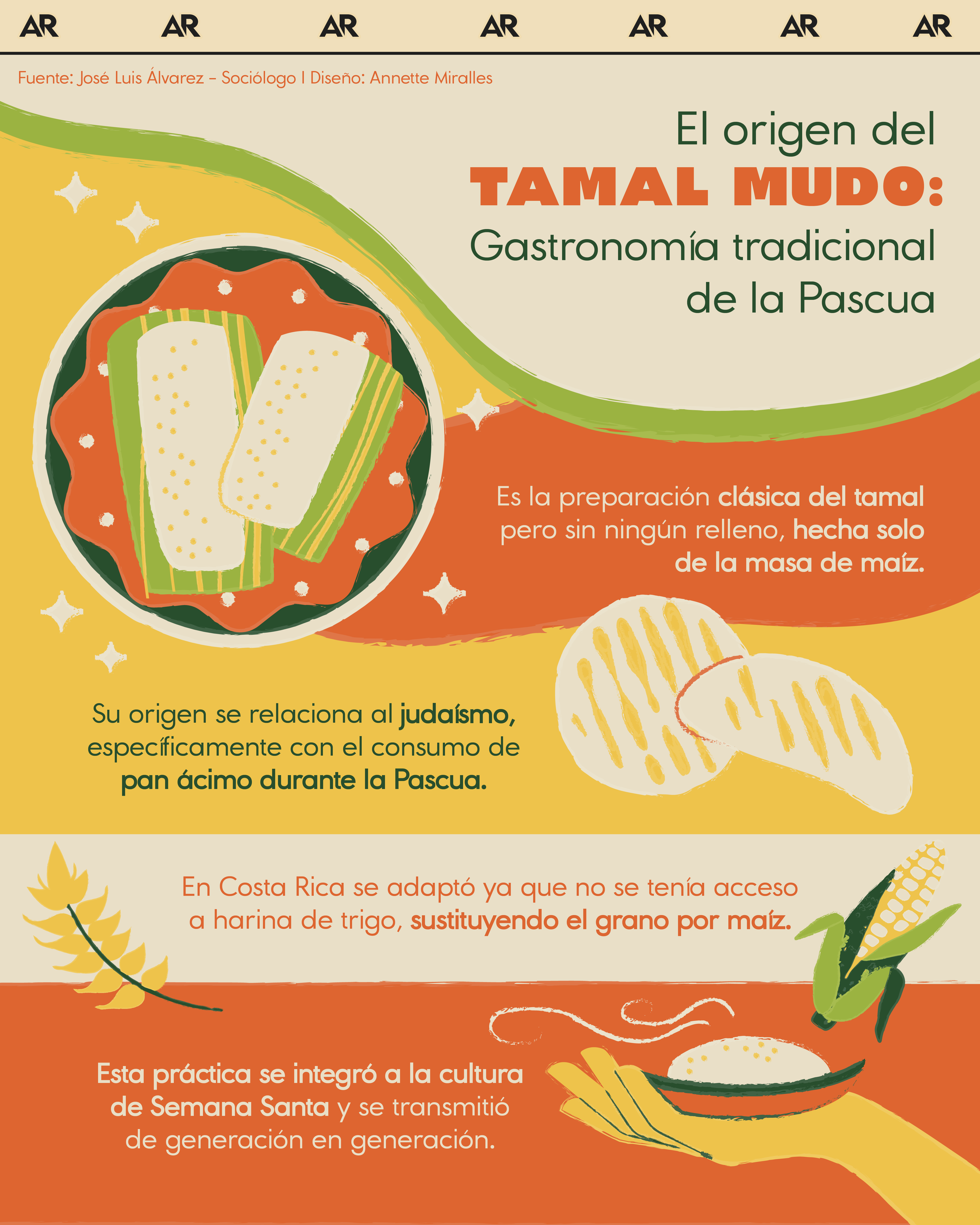 El origen del tamal mudo: Gastronomía tradicional de la Pascua 