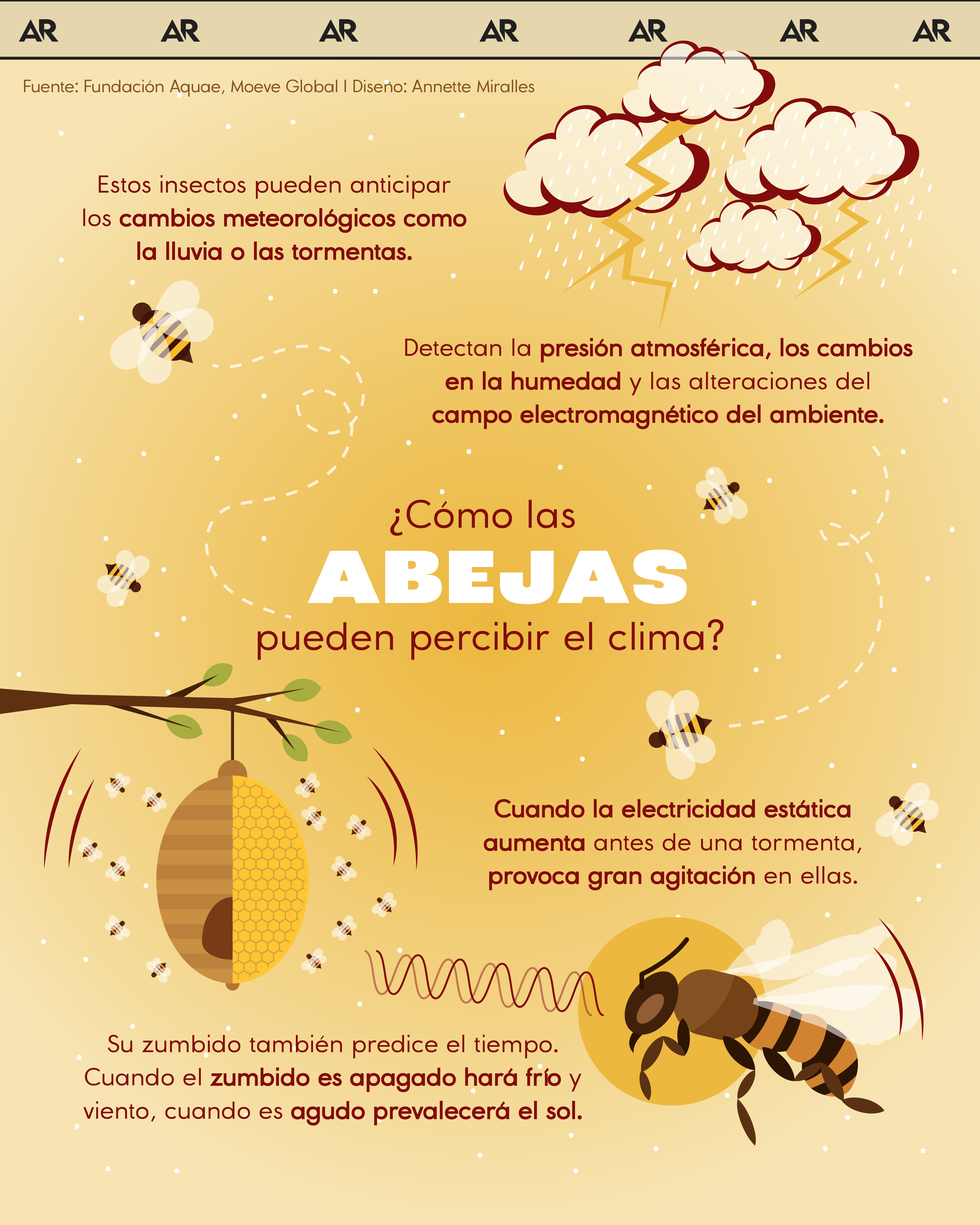 ¿Cómo las abejas pueden percibir el clima?