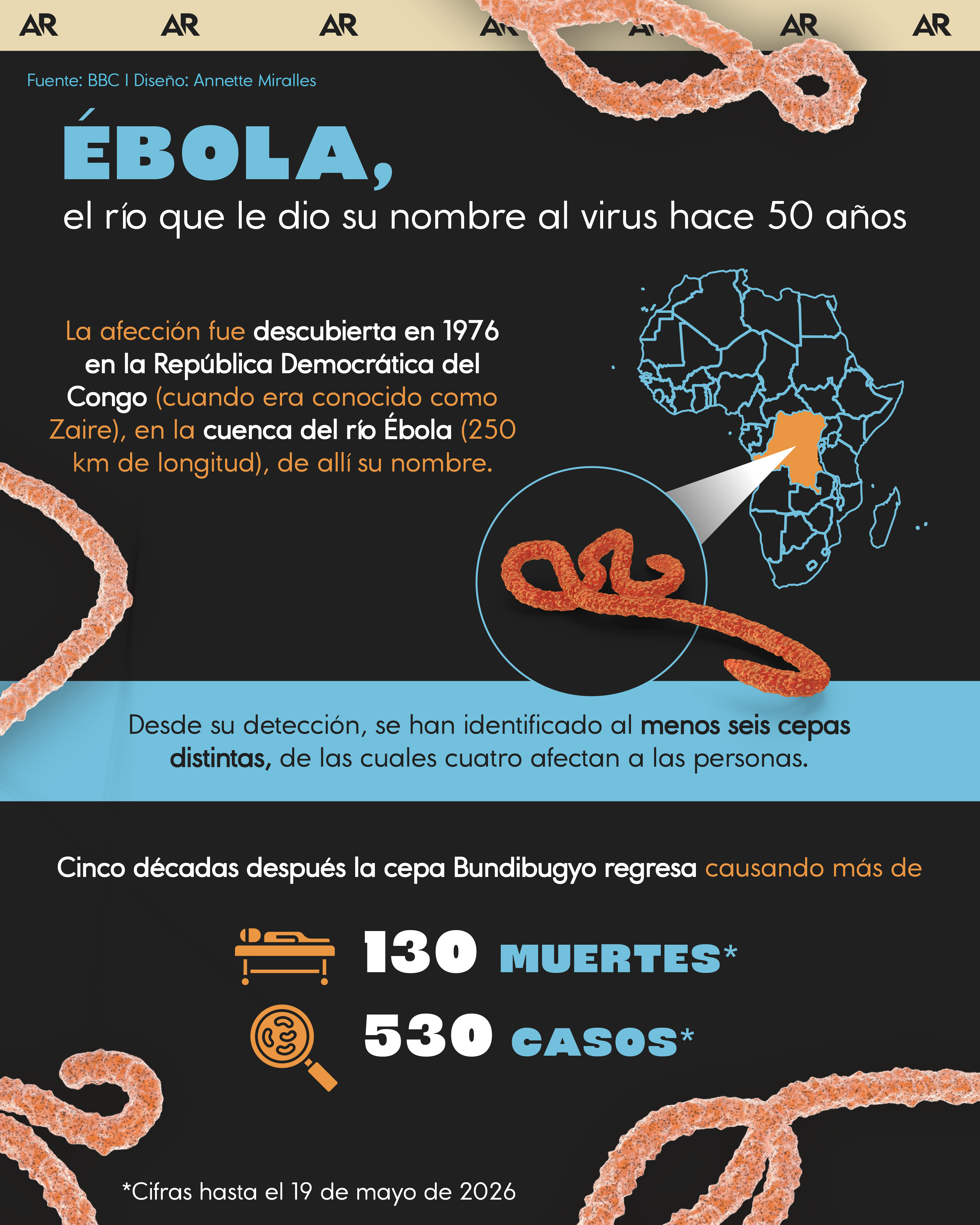ébola, virus, salud, noticias, Costa Rica 