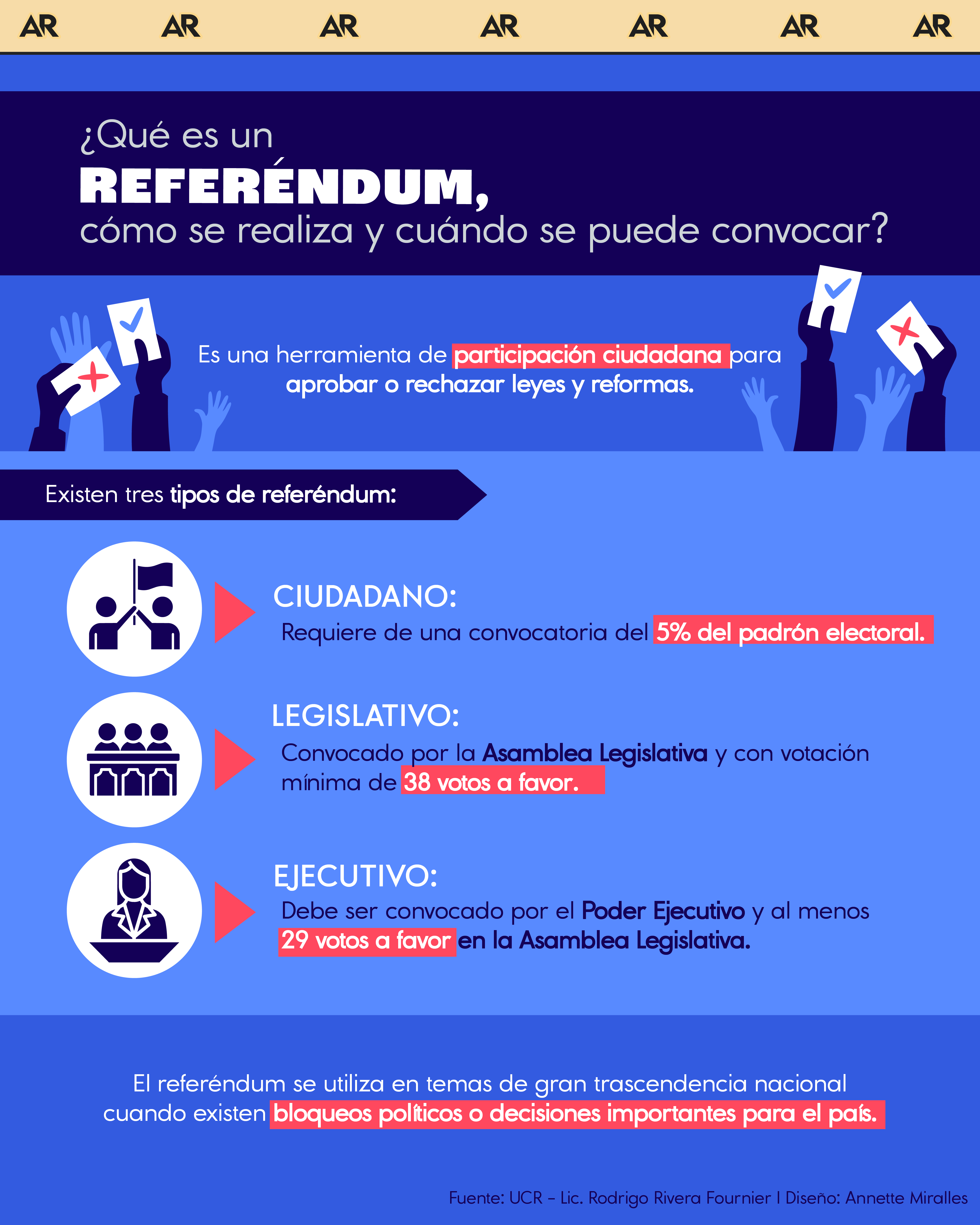 ¿Qué es un referéndum, cómo se realiza y cuándo se puede convocar?