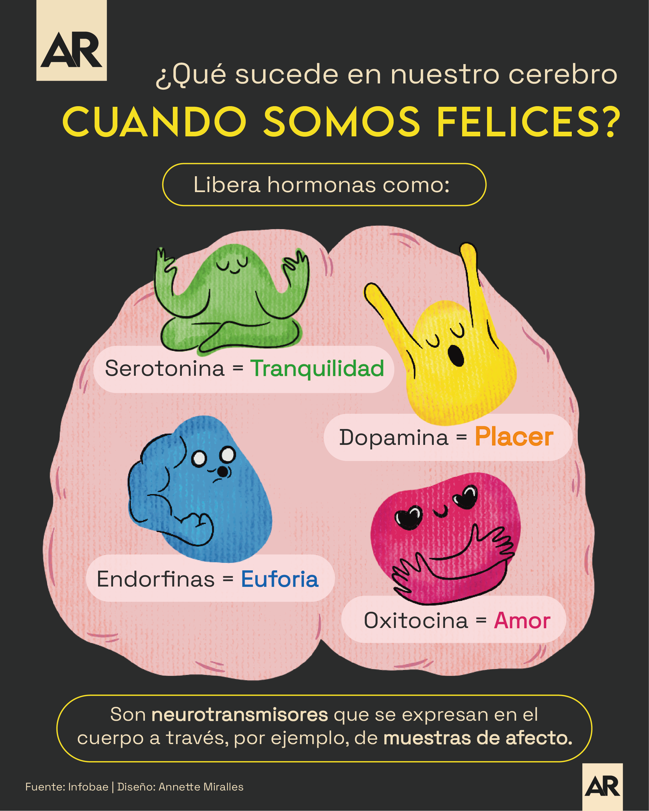 Yellow Day, felicidad, ciencia, salud, noticias, Costa Rica