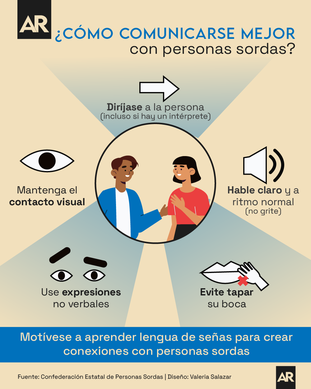 Tips, Comunicación, Personas Sordas