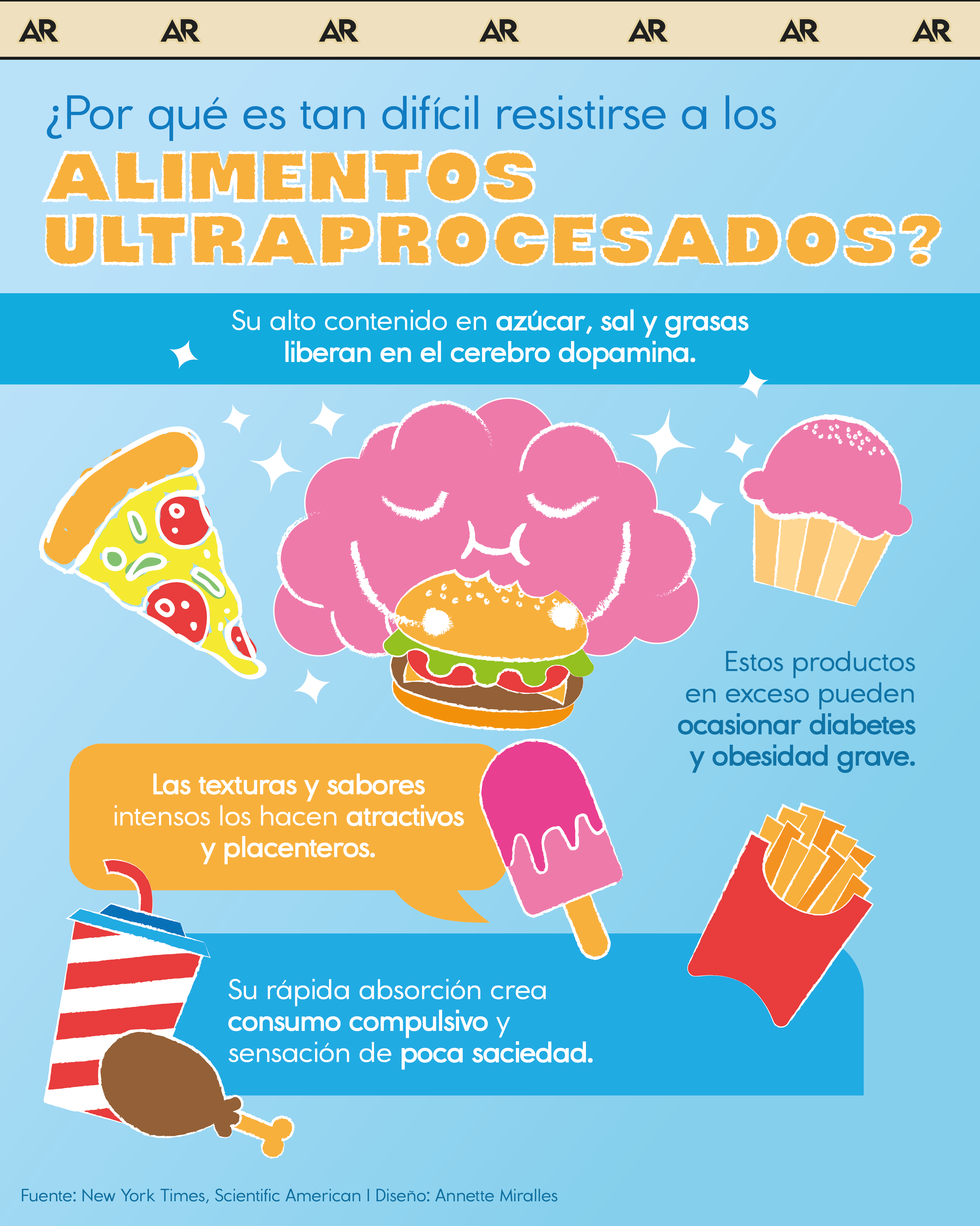 alimentos, ultraprocesados, obesidad, salud, noticias, Costa Rica 