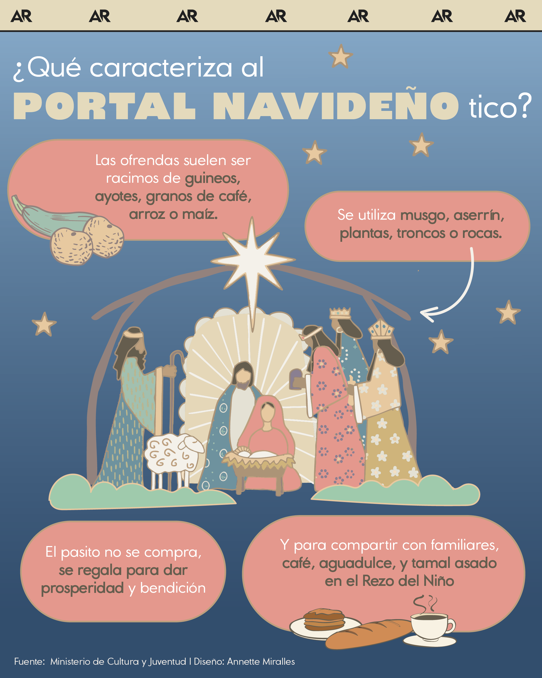 portal, pesebre, pasito, navidad, Jesús, noticias, Costa Rica