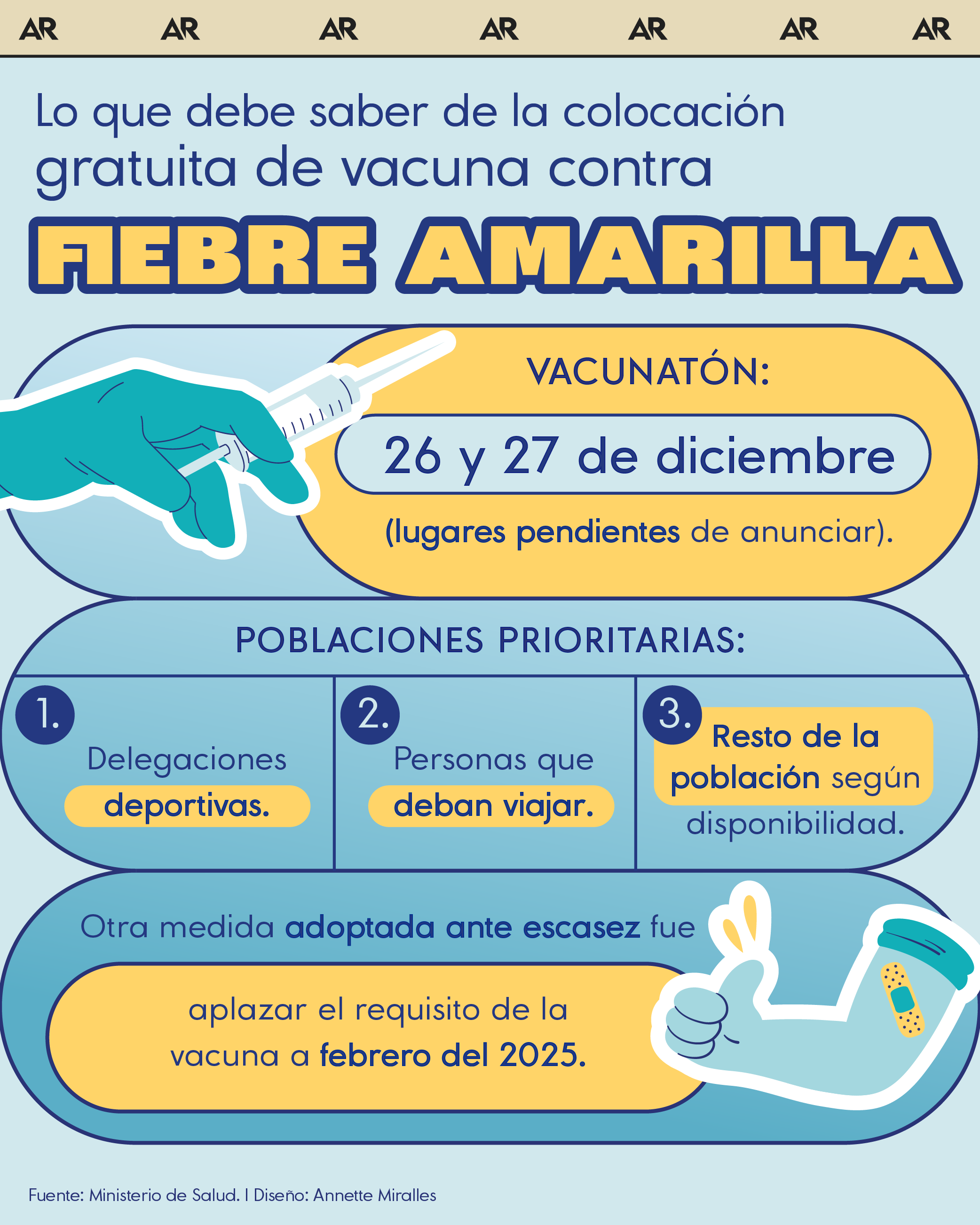 vacuna, fiebre amarilla, salud, noticias, Costa Rica 